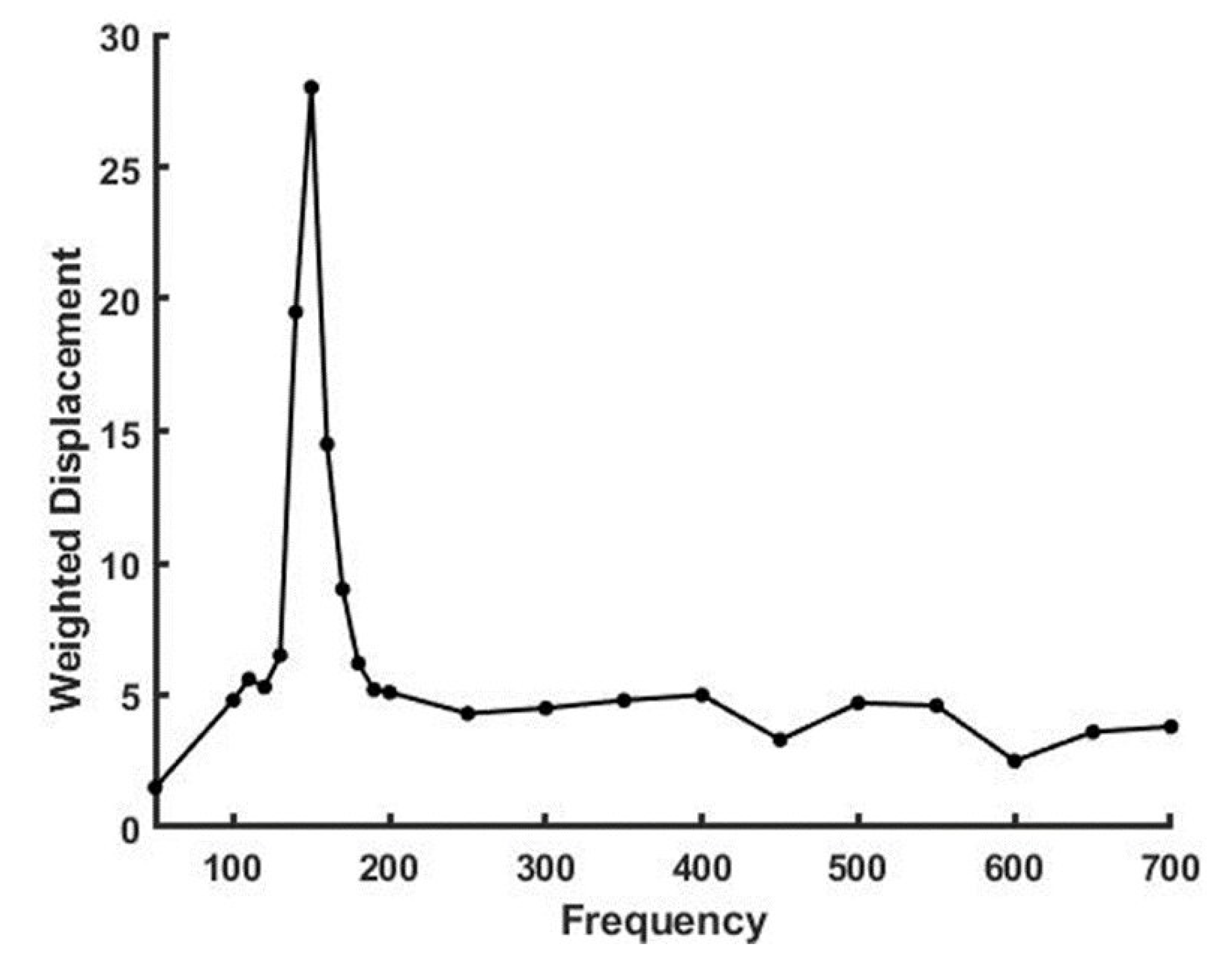 Sensors 21 02001 g001