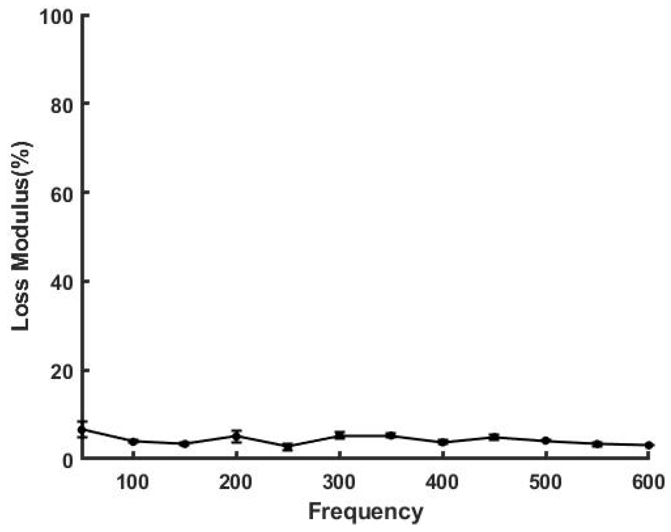 Sensors 21 02001 g007