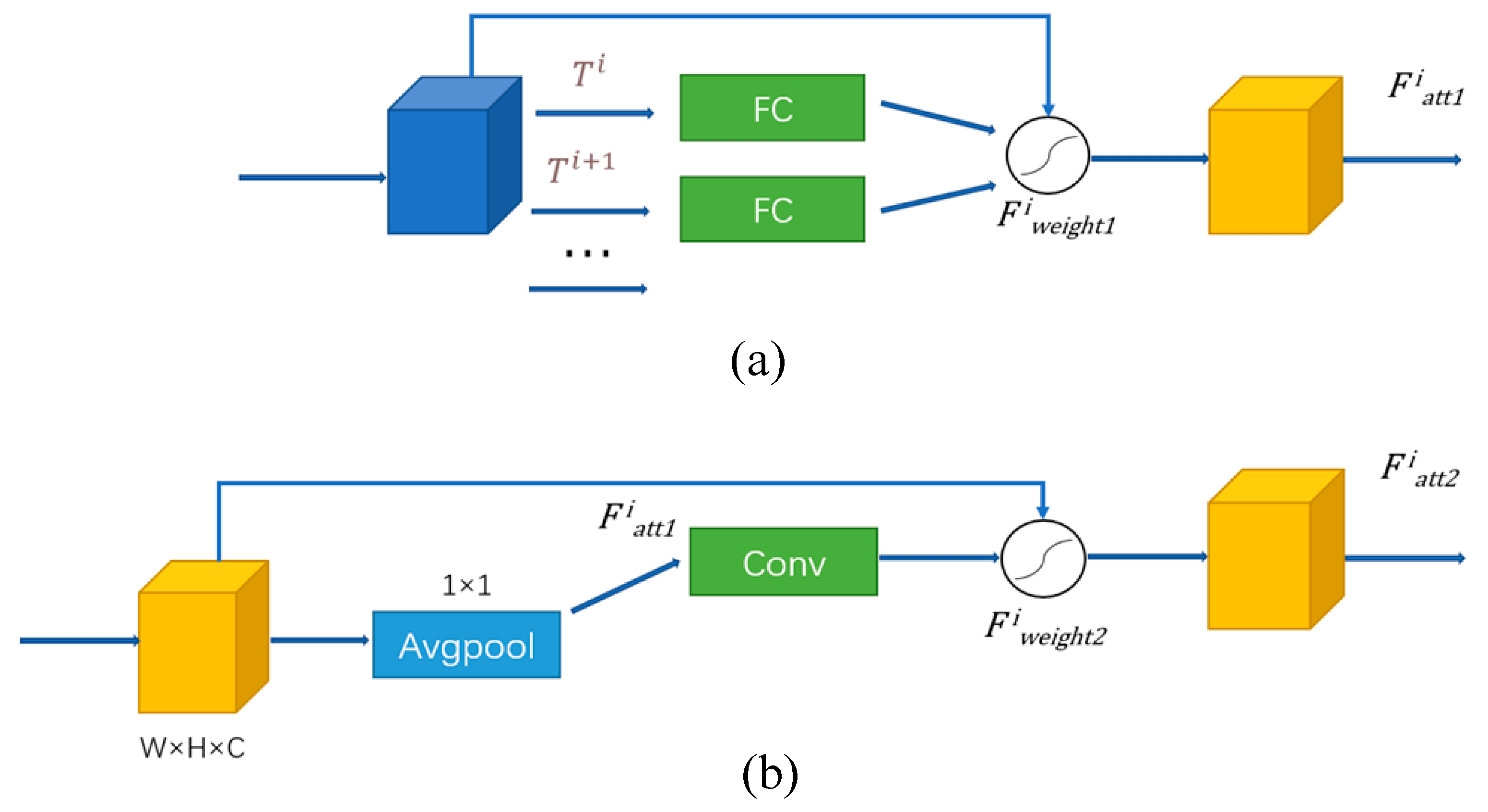 Sensors 21 02003 g002