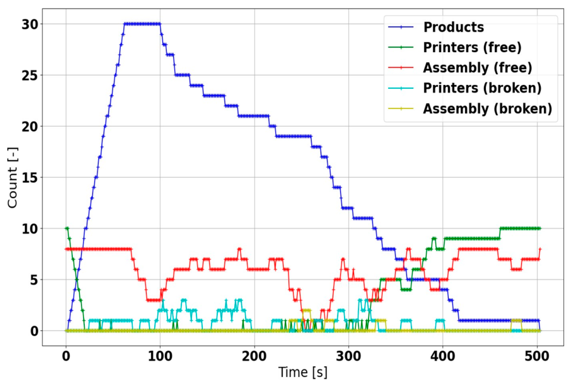 Sensors 21 02004 g017