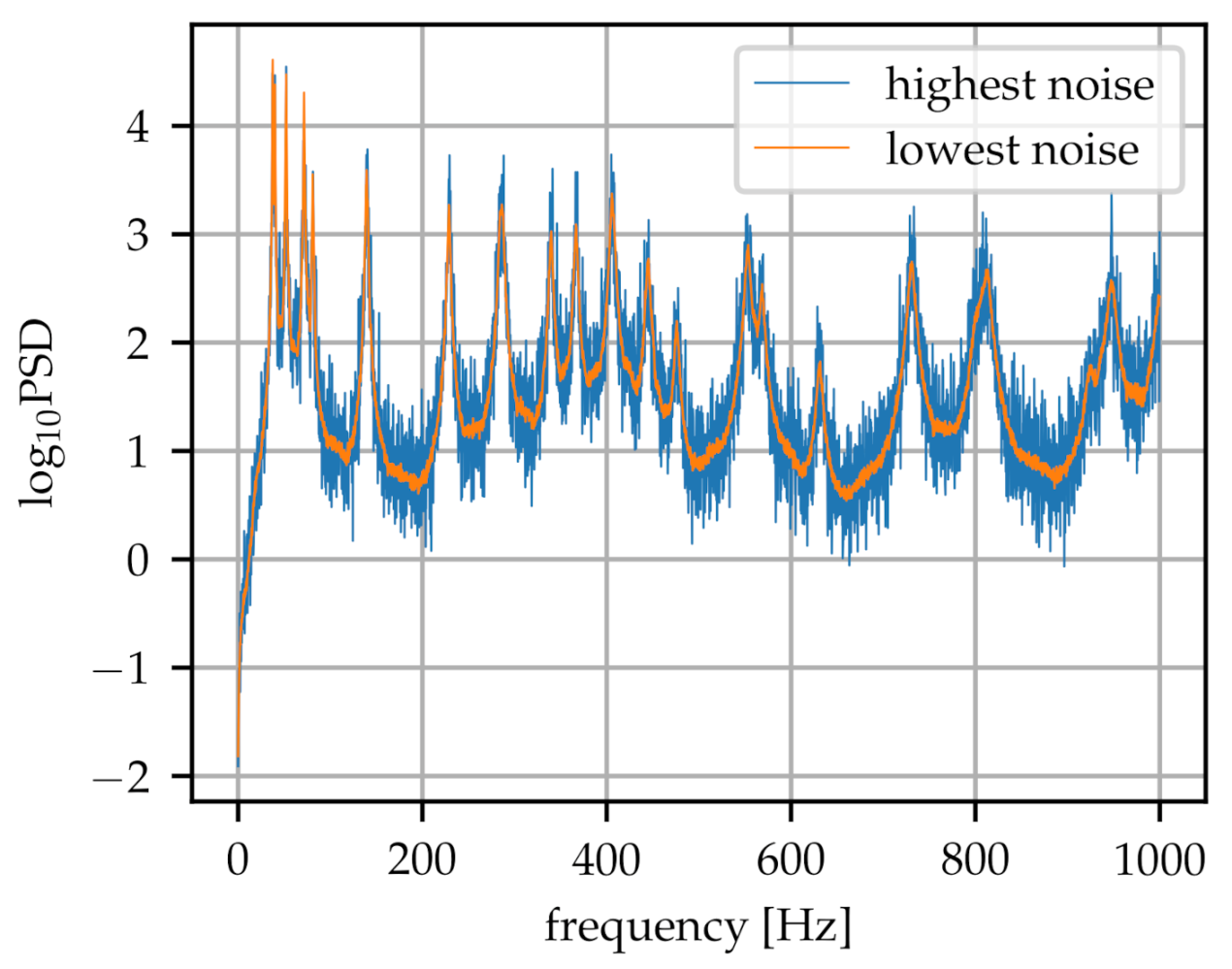Sensors 21 02005 g002