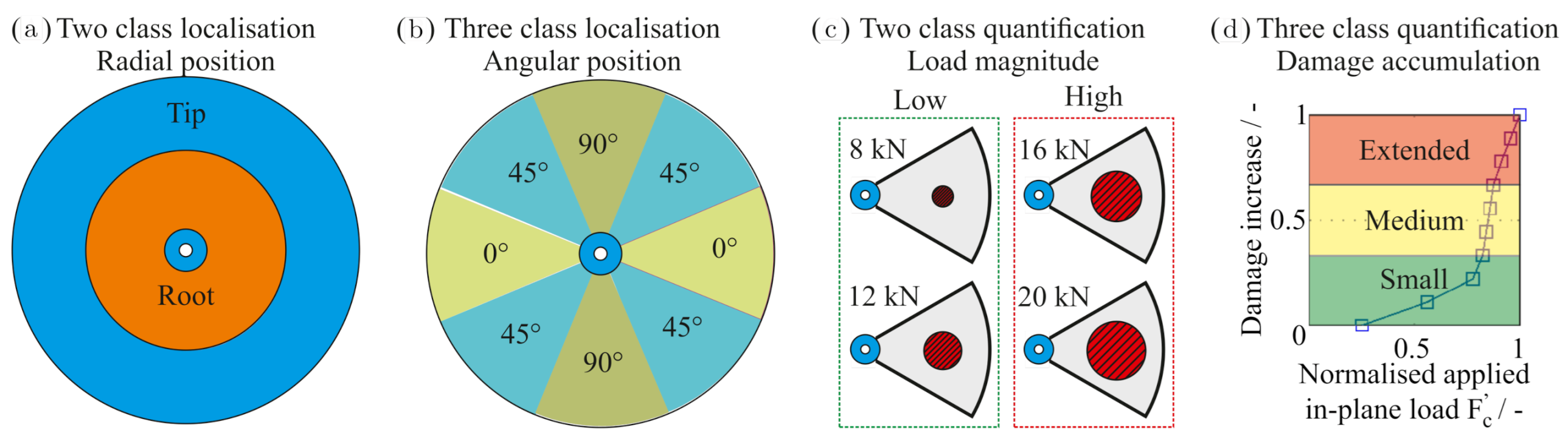 Sensors 21 02005 g003