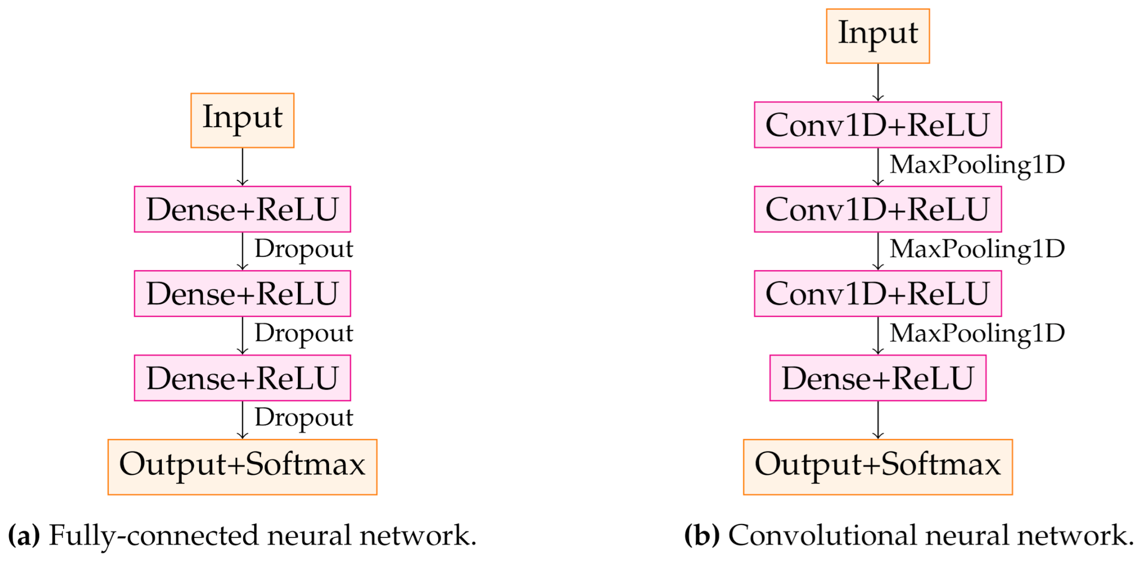 Sensors 21 02005 g005