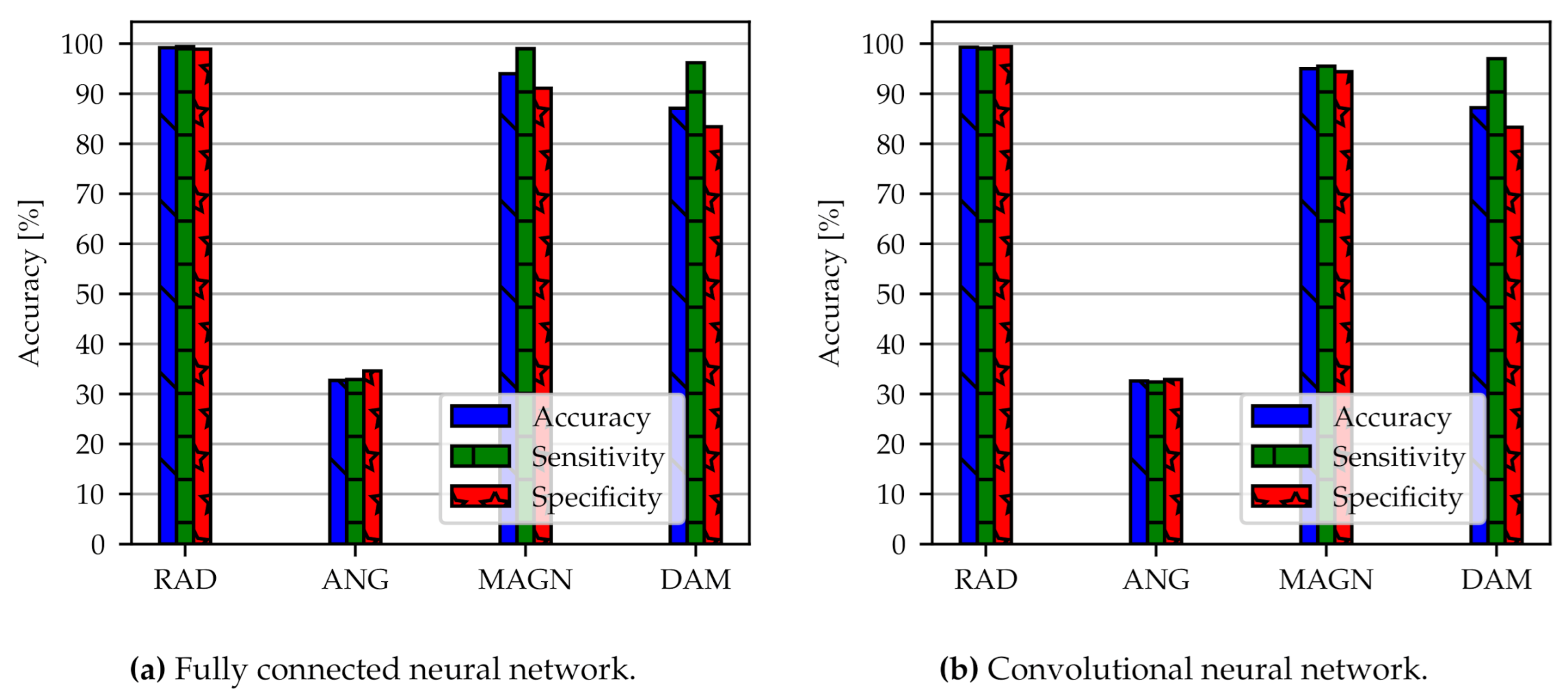 Sensors 21 02005 g006