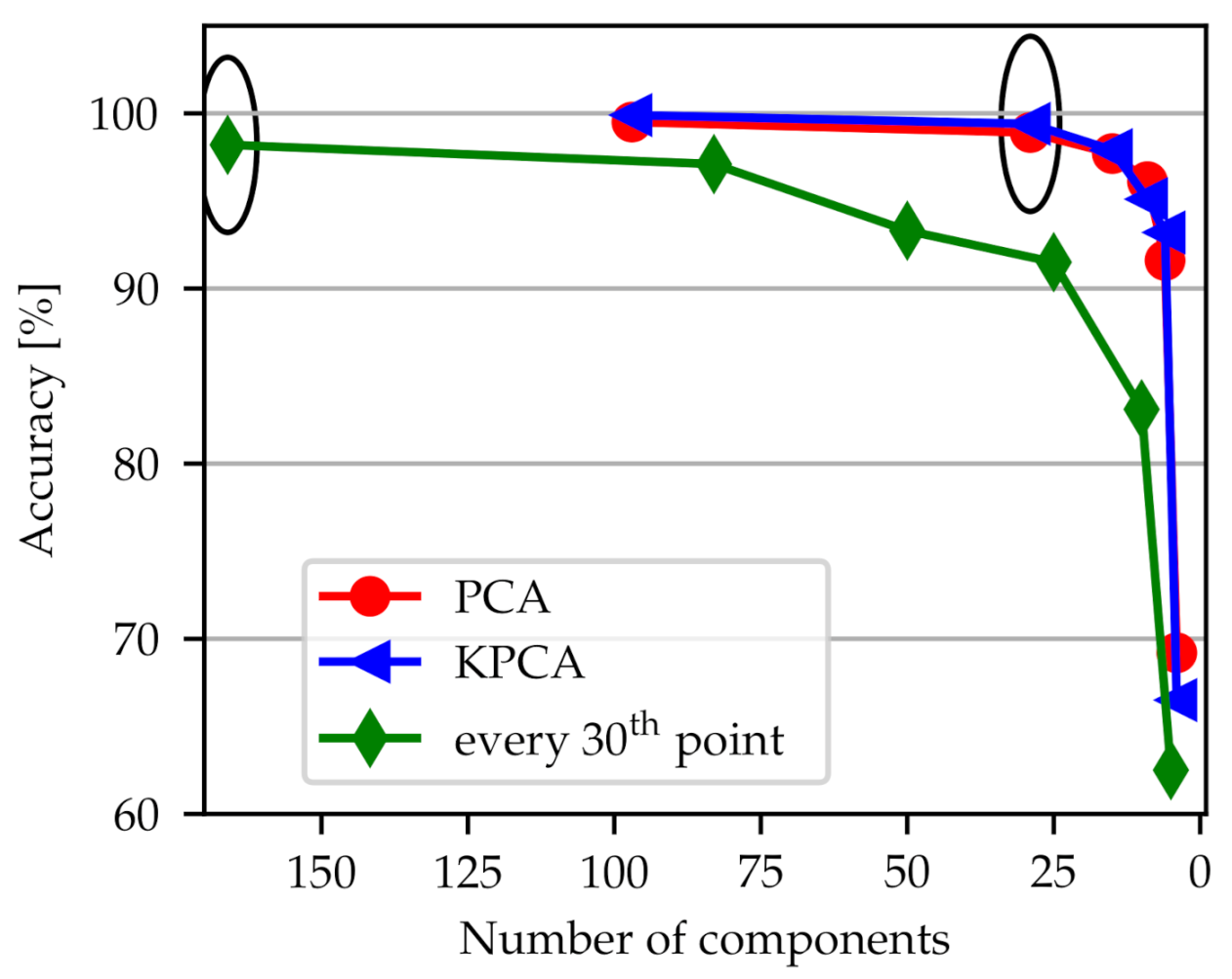 Sensors 21 02005 g007