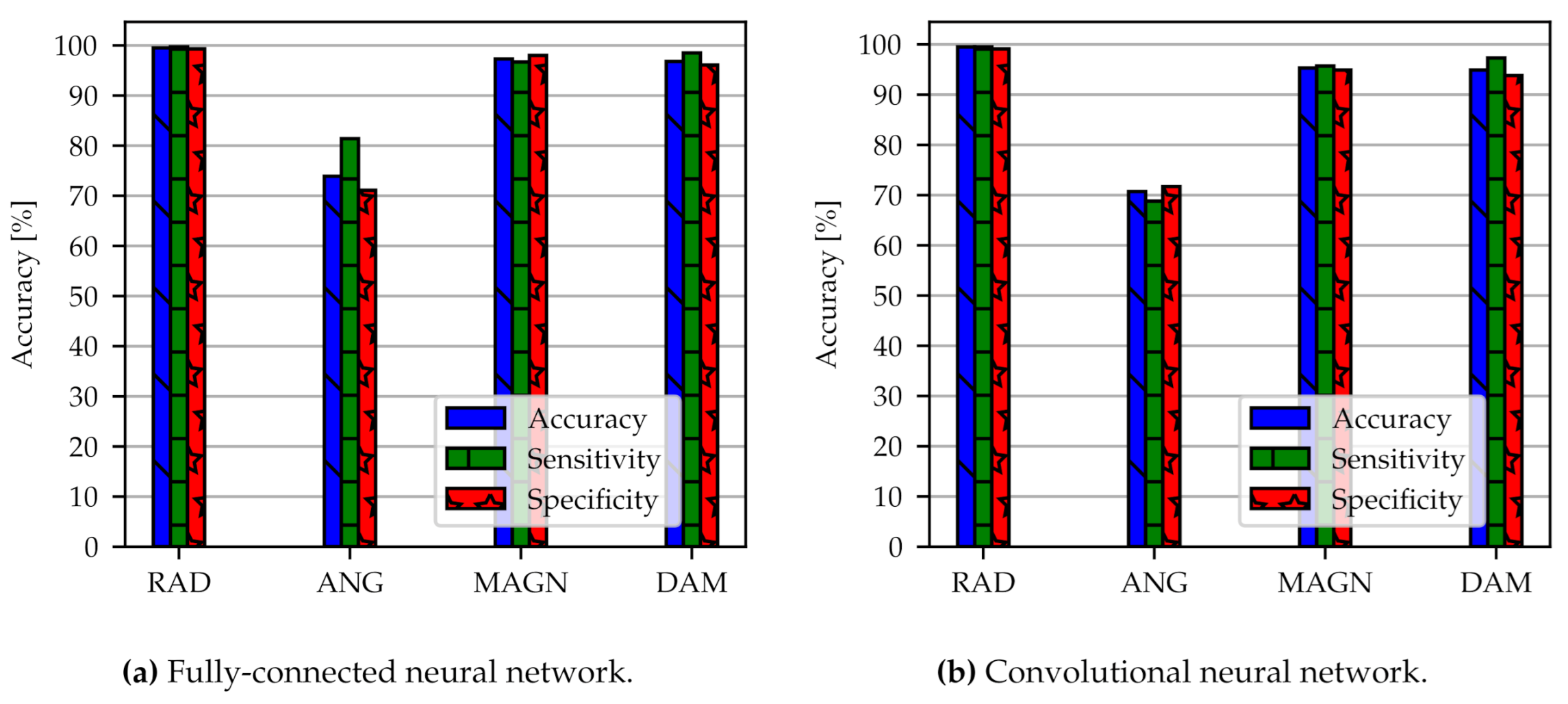 Sensors 21 02005 g009