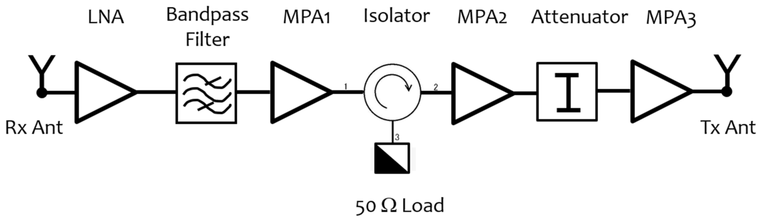 Sensors 21 02008 g004 Sensors 21 02008 g004