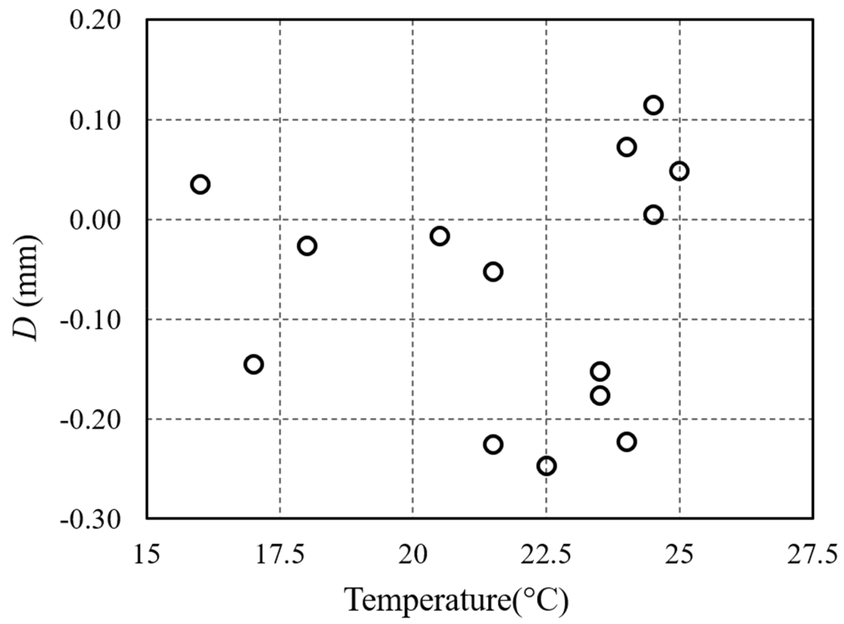 Sensors 21 02008 g008 Sensors 21 02008 g008