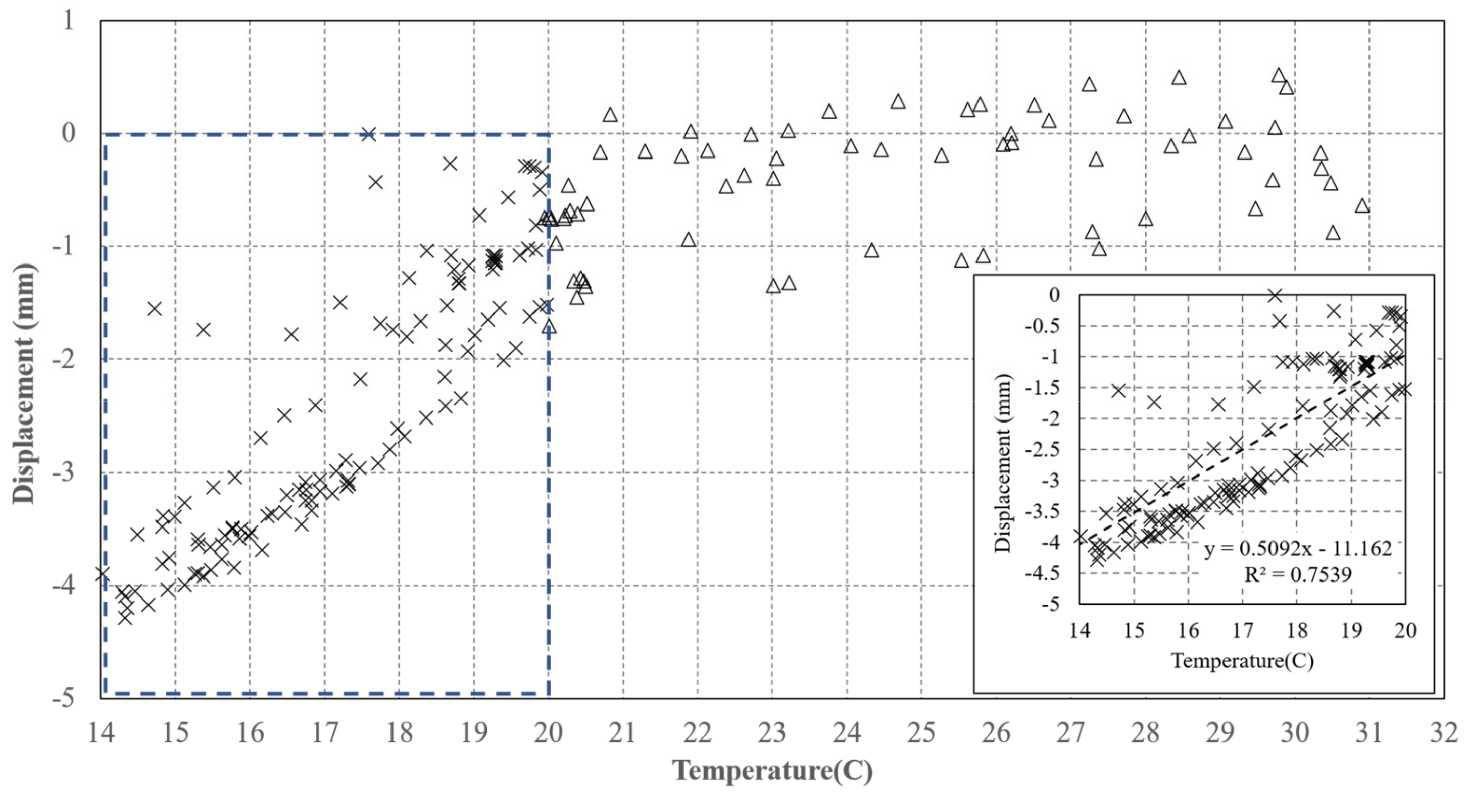 Sensors 21 02008 g012 Sensors 21 02008 g012
