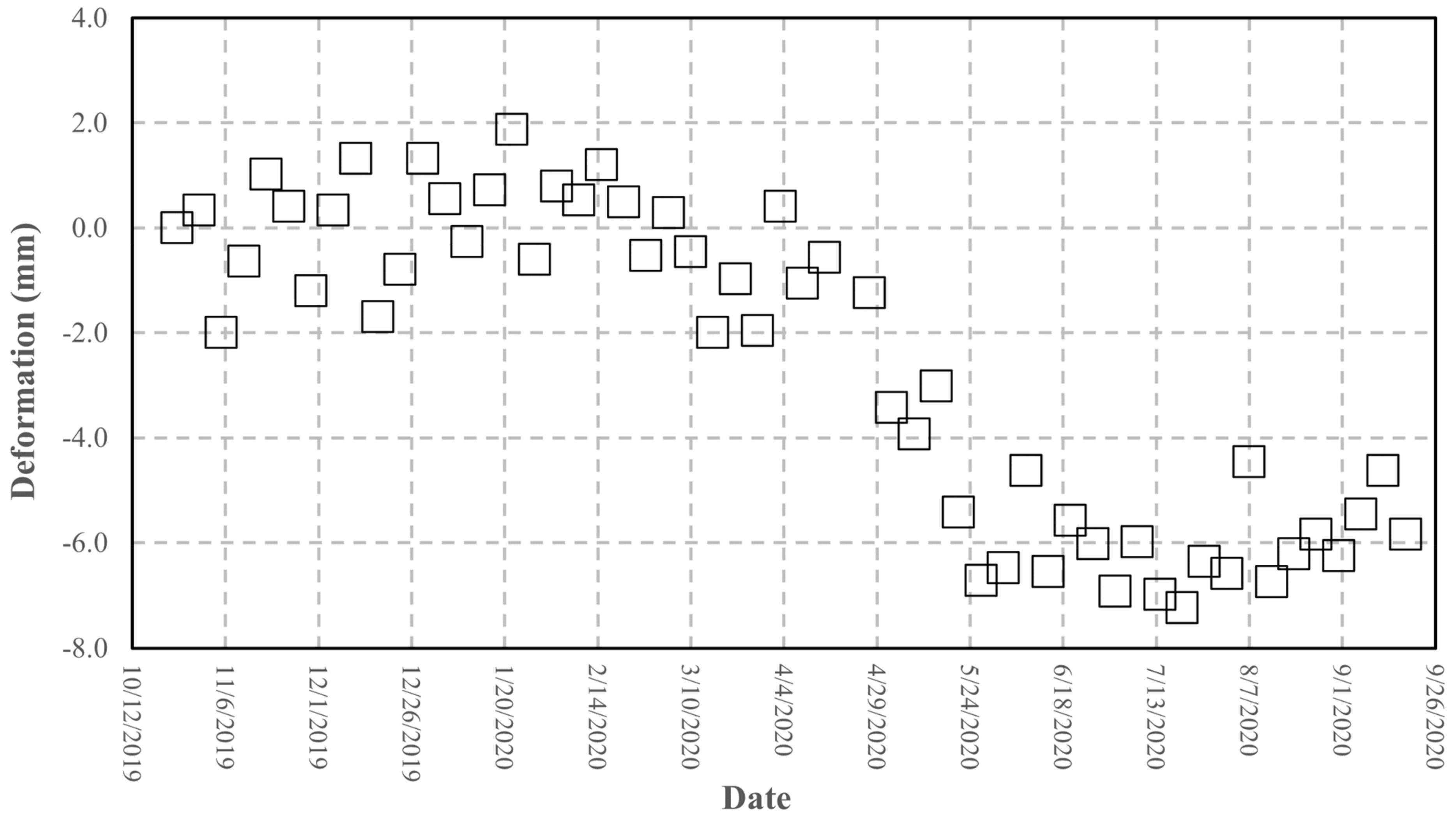 Sensors 21 02008 g016 Sensors 21 02008 g016
