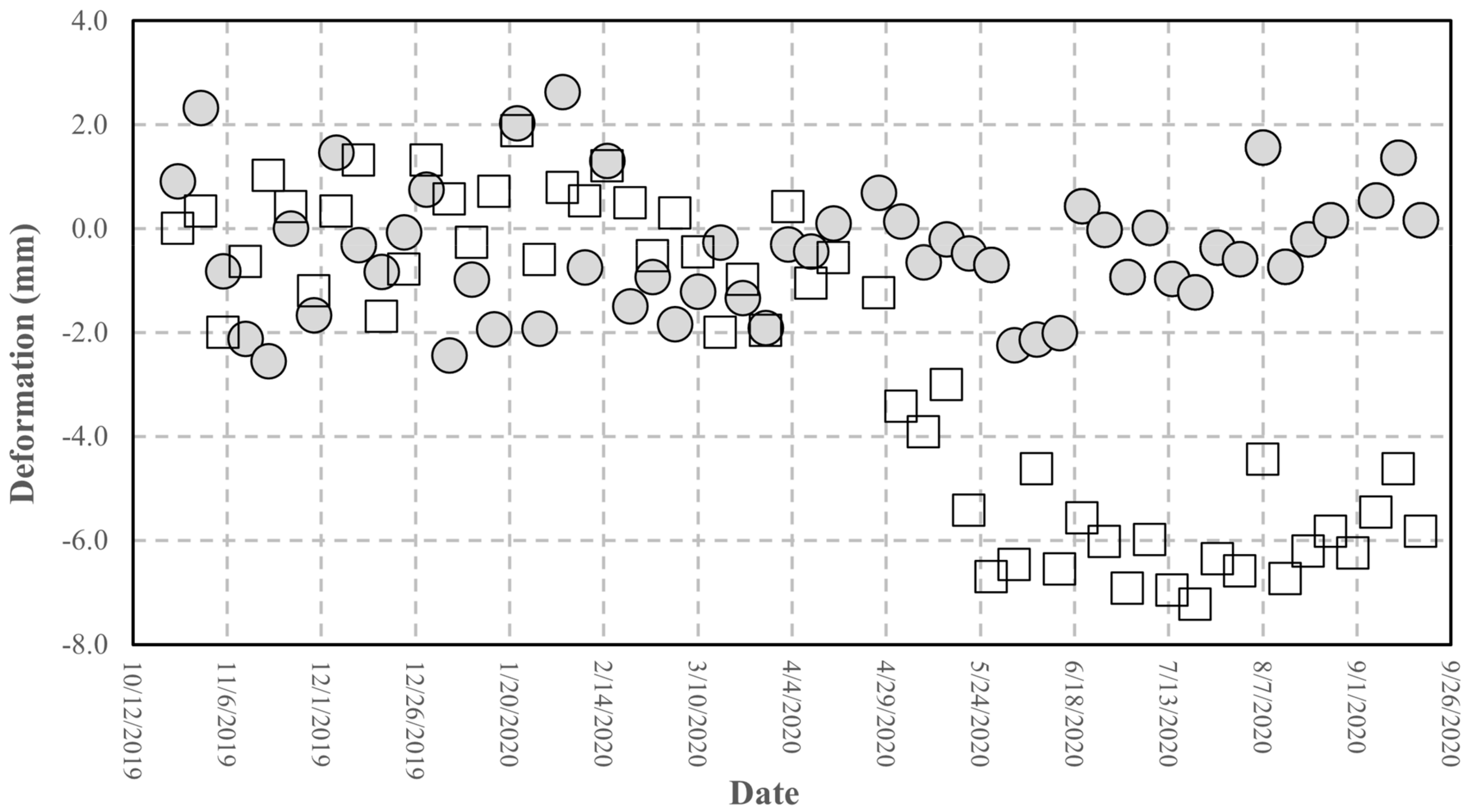 Sensors 21 02008 g018 Sensors 21 02008 g018