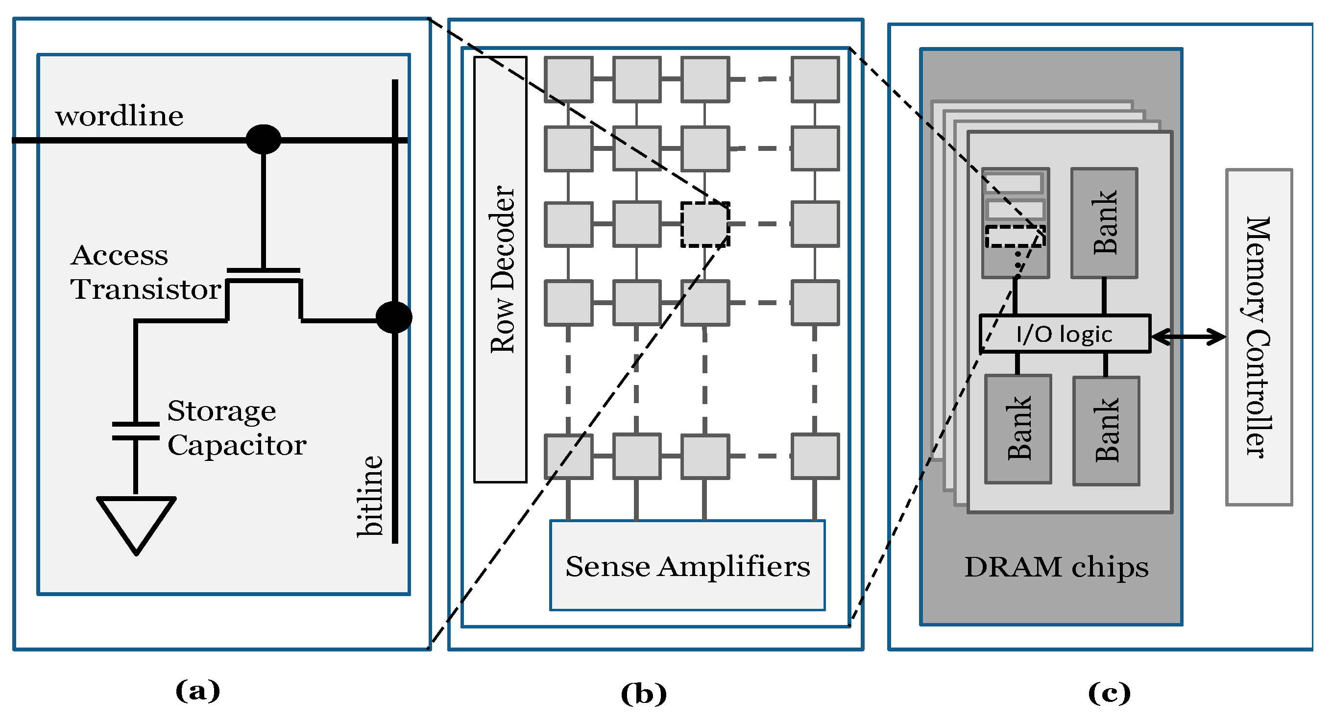 Sensors 21 02009 g001