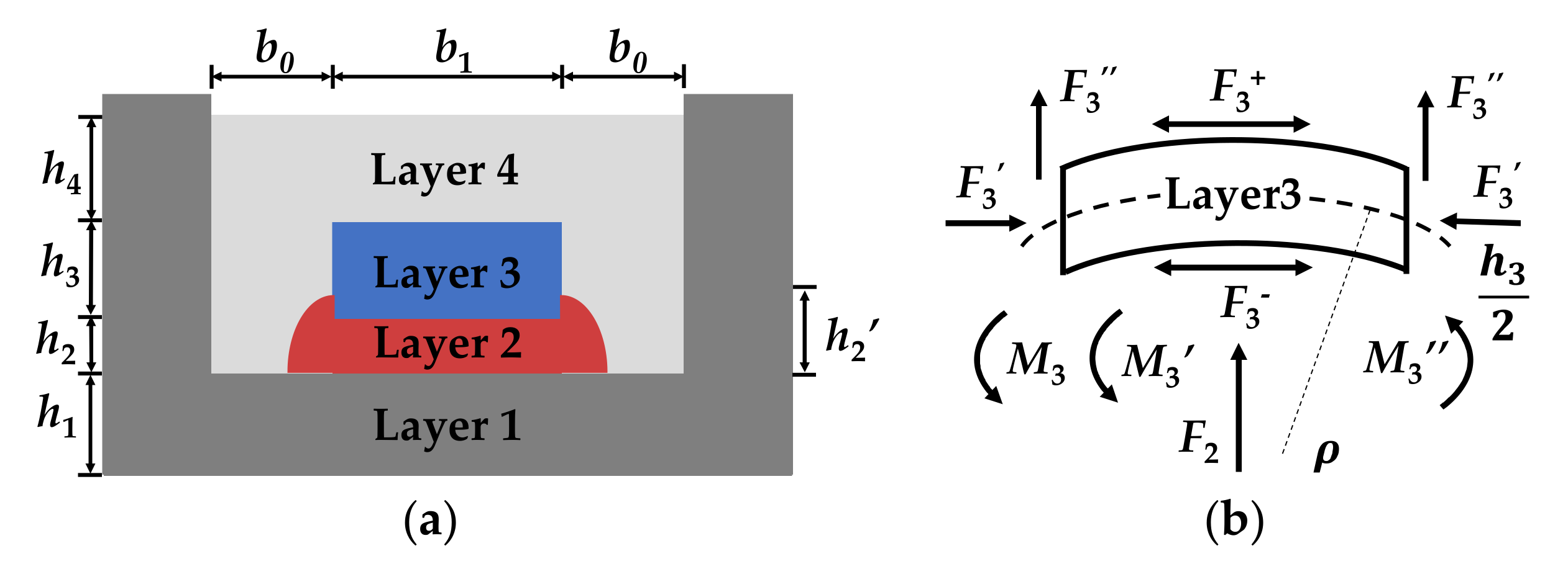 Sensors 21 02011 g004