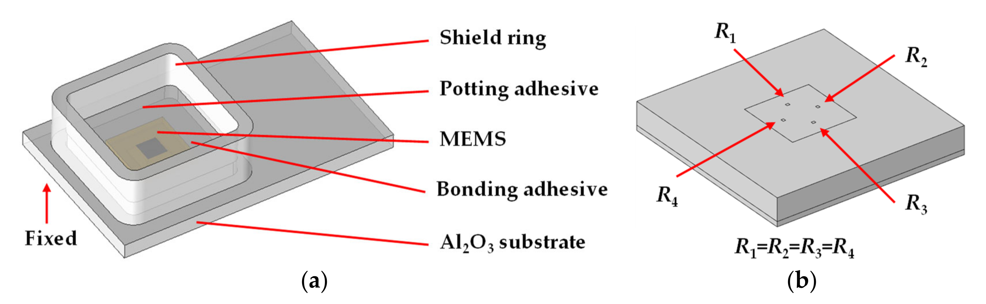 Sensors 21 02011 g005
