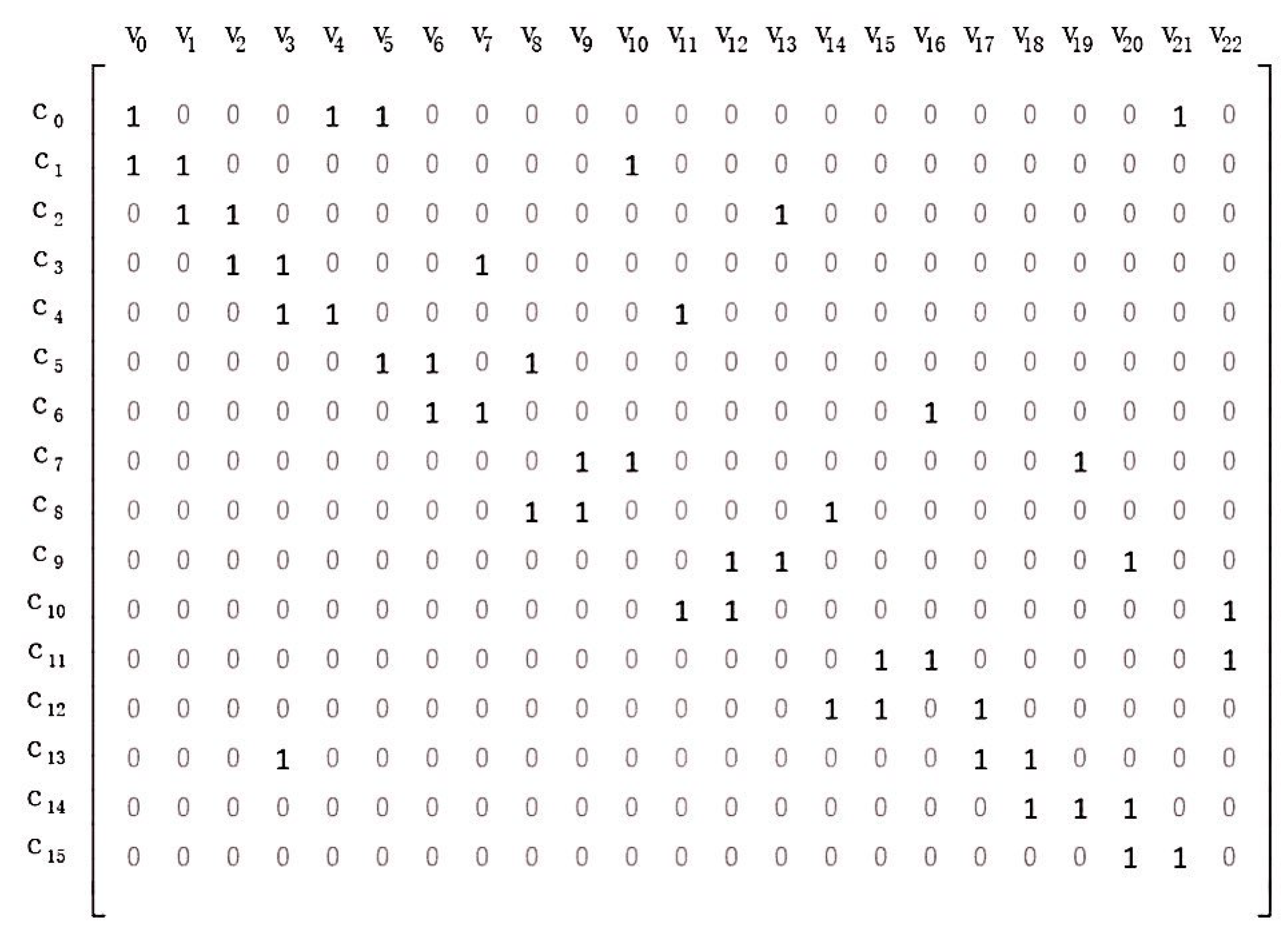 Sensors 21 02012 g0a2