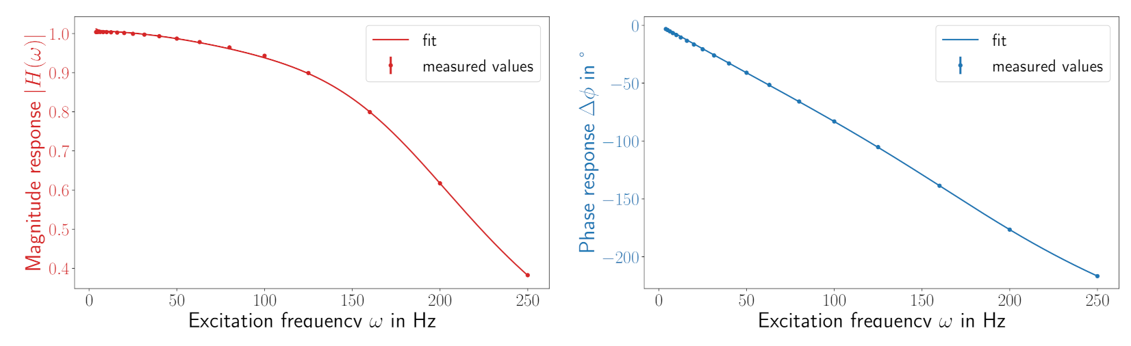 Sensors 21 02019 g001