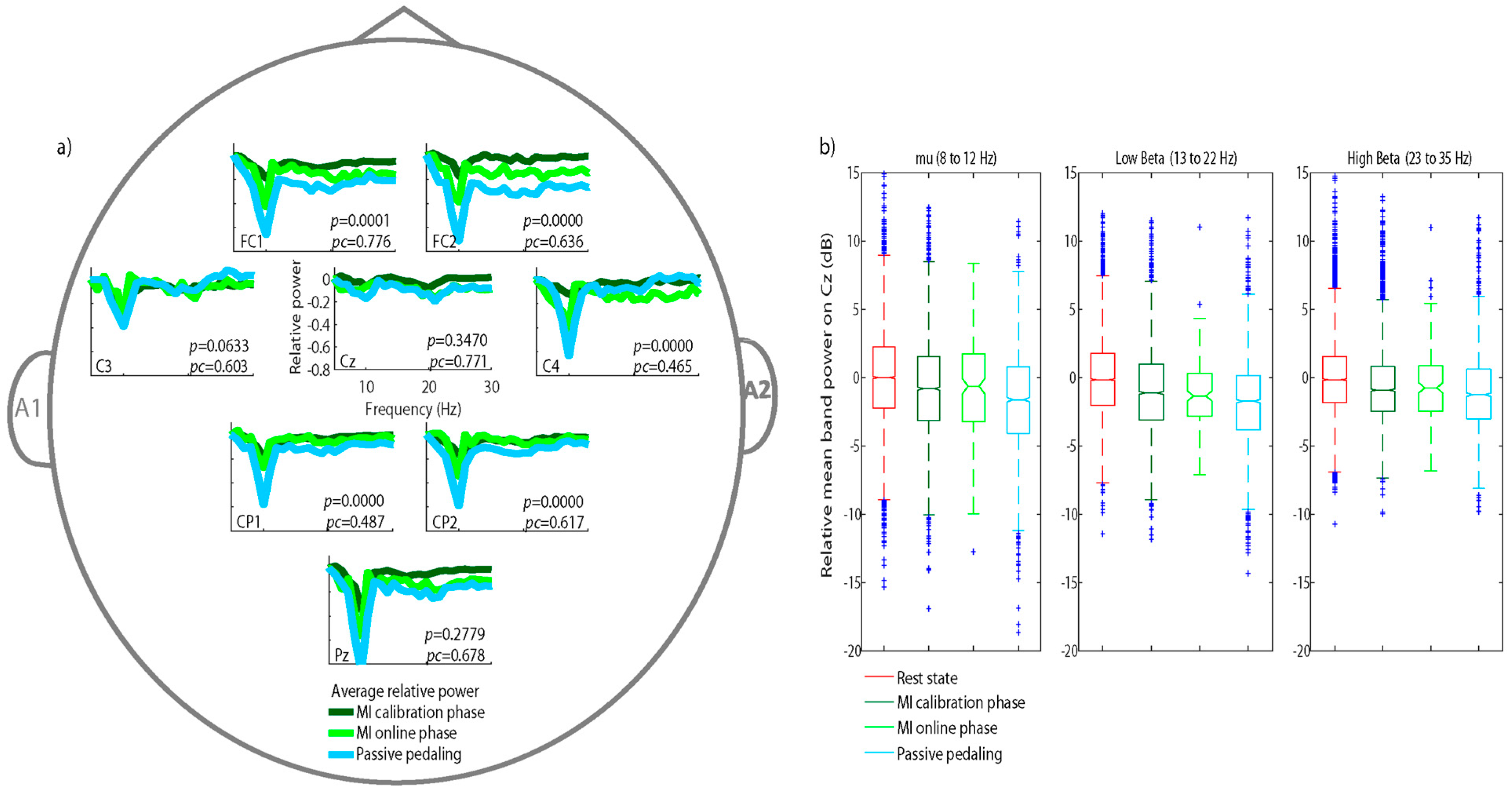 Sensors 21 02020 g004