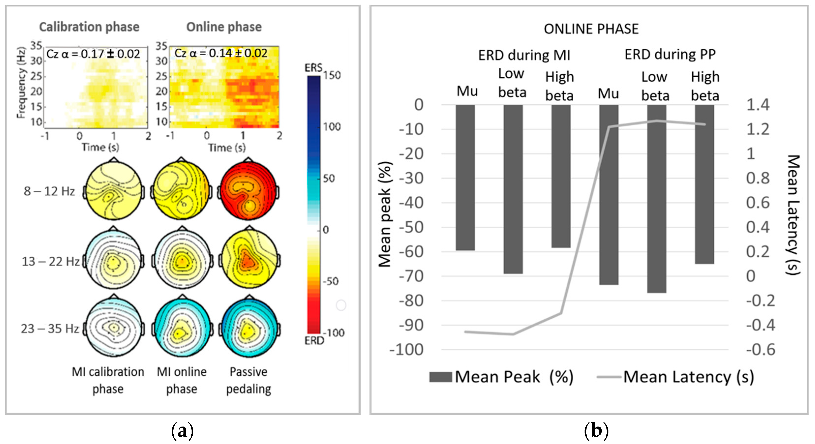 Sensors 21 02020 g005