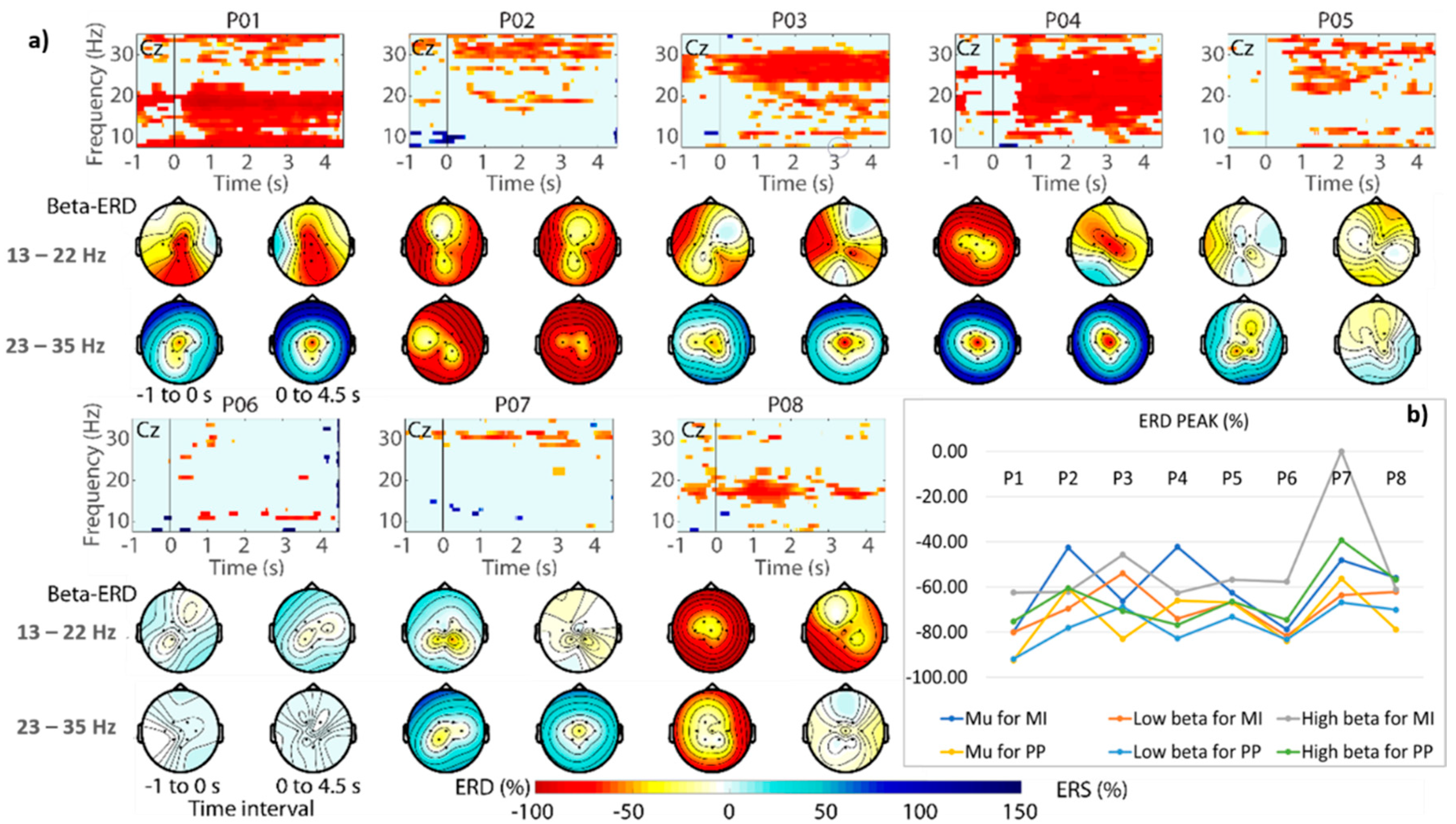 Sensors 21 02020 g006