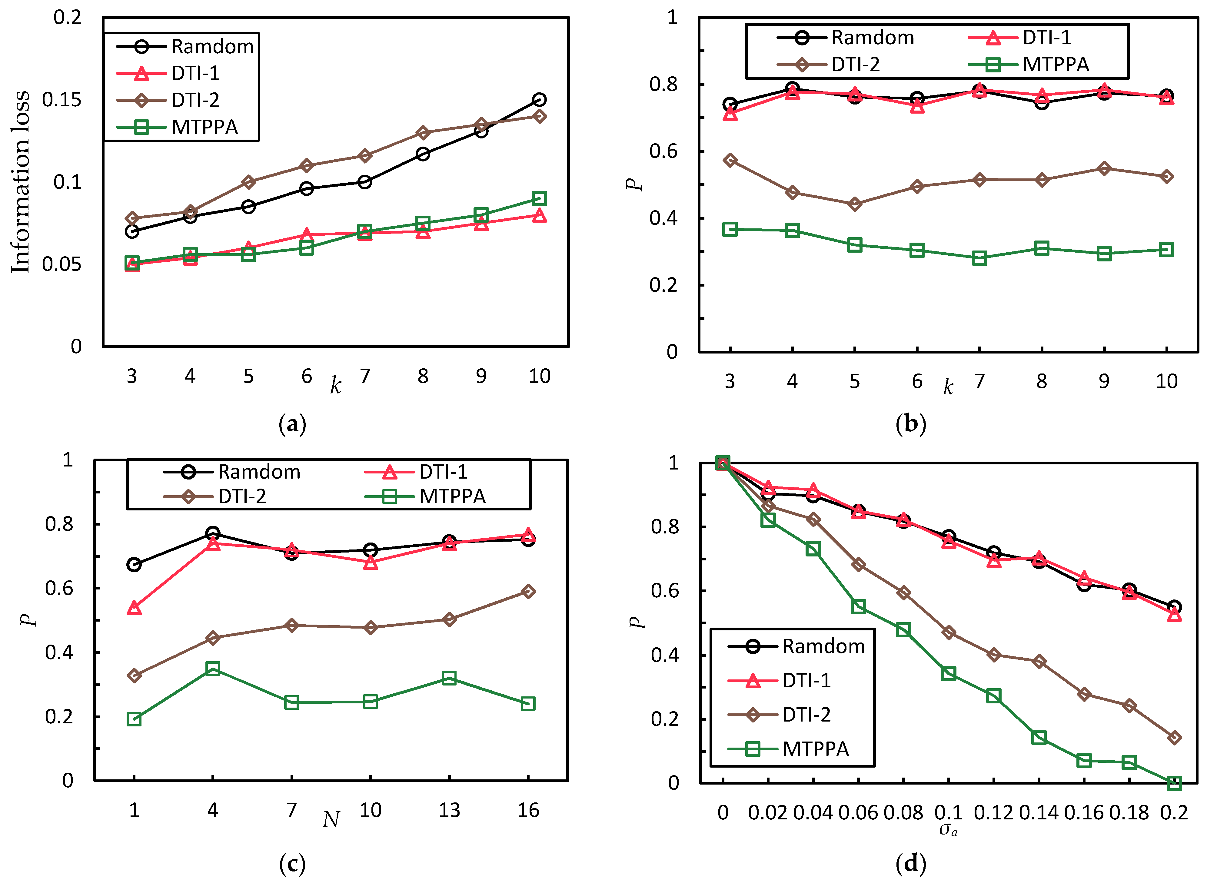 Sensors 21 02021 g004a