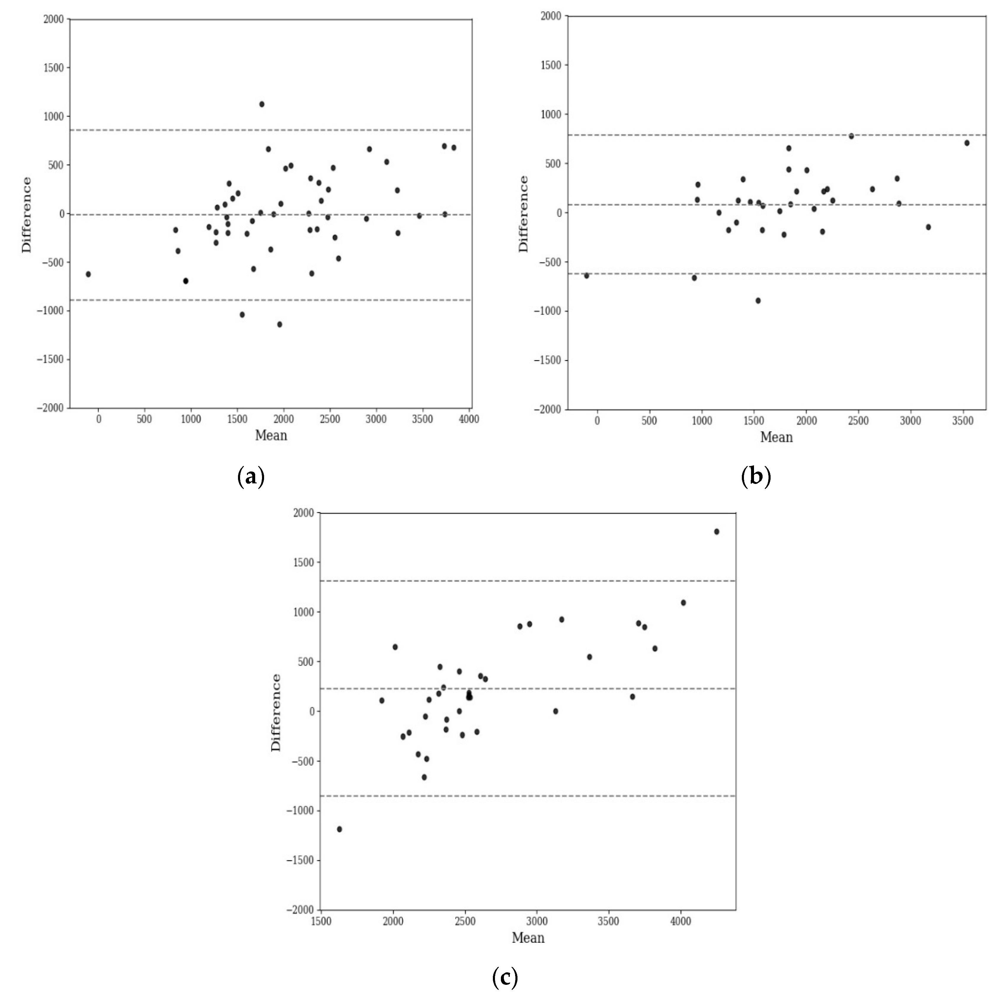 Sensors 21 02028 g003