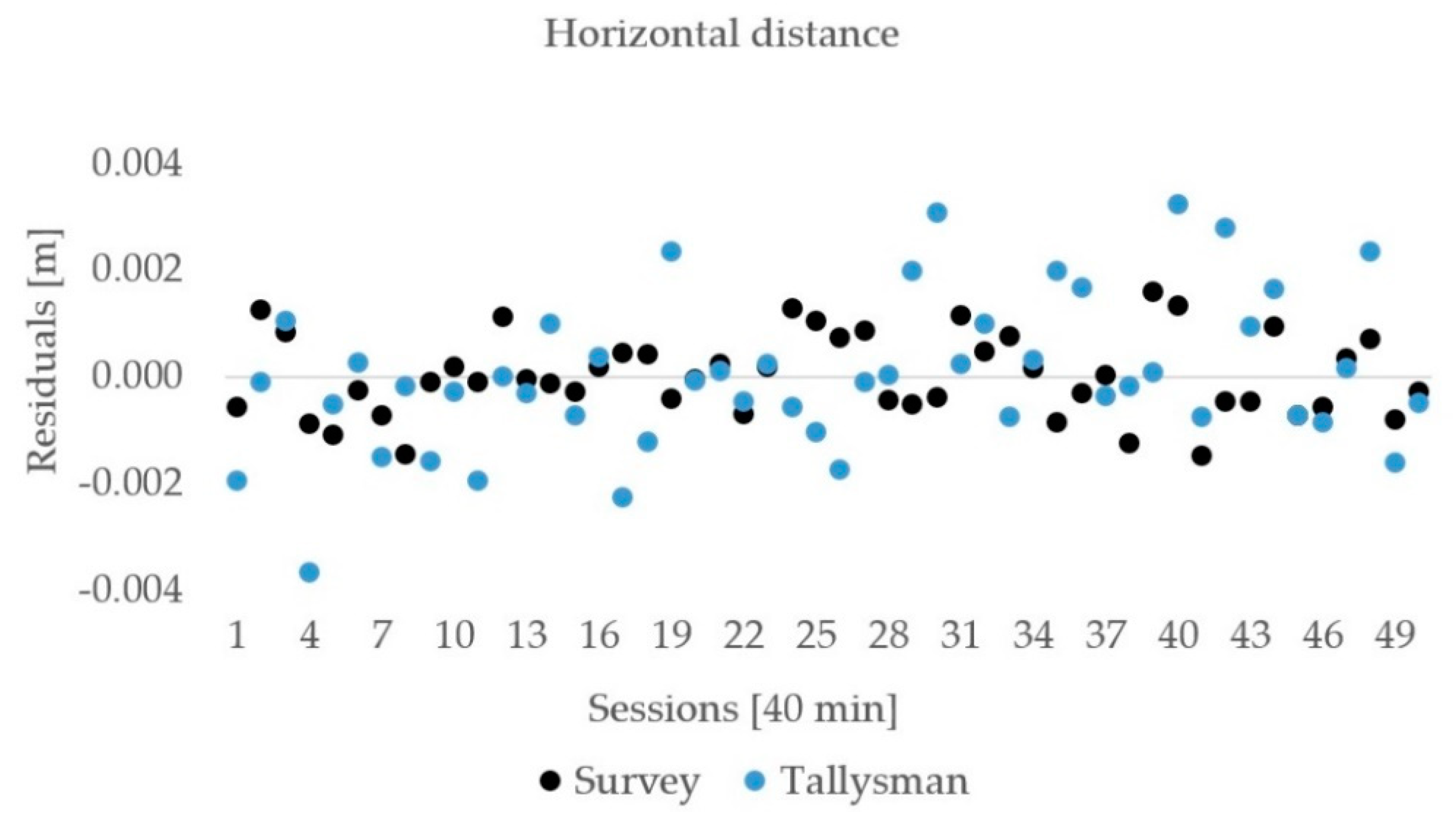 Sensors 21 02029 g007