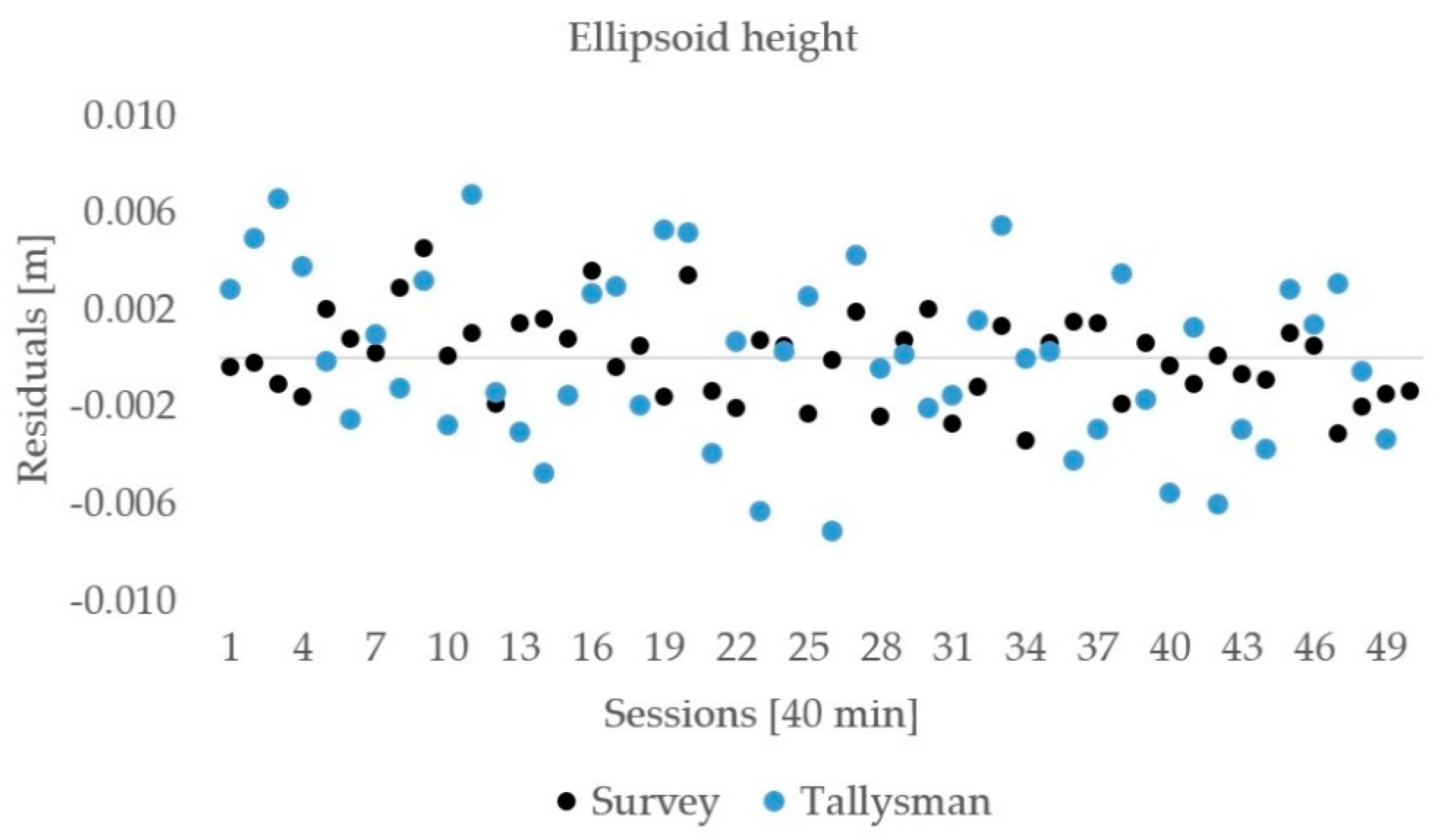 Sensors 21 02029 g008