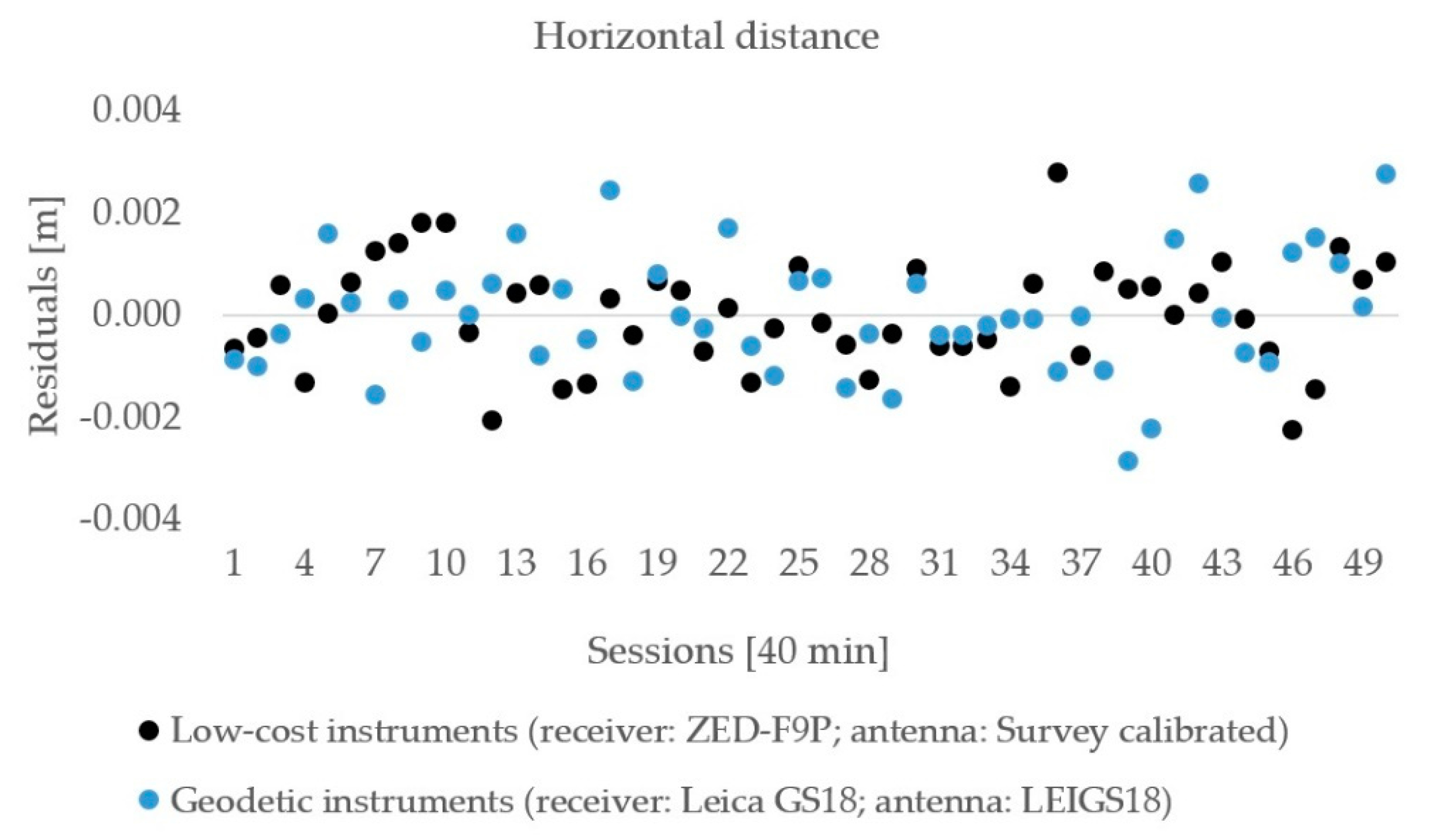 Sensors 21 02029 g009