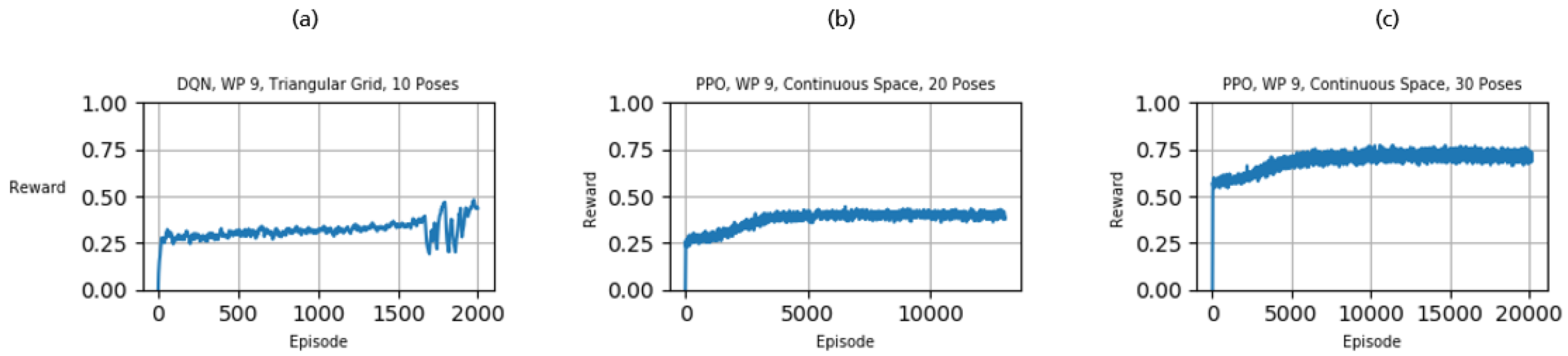 Sensors 21 02030 g008
