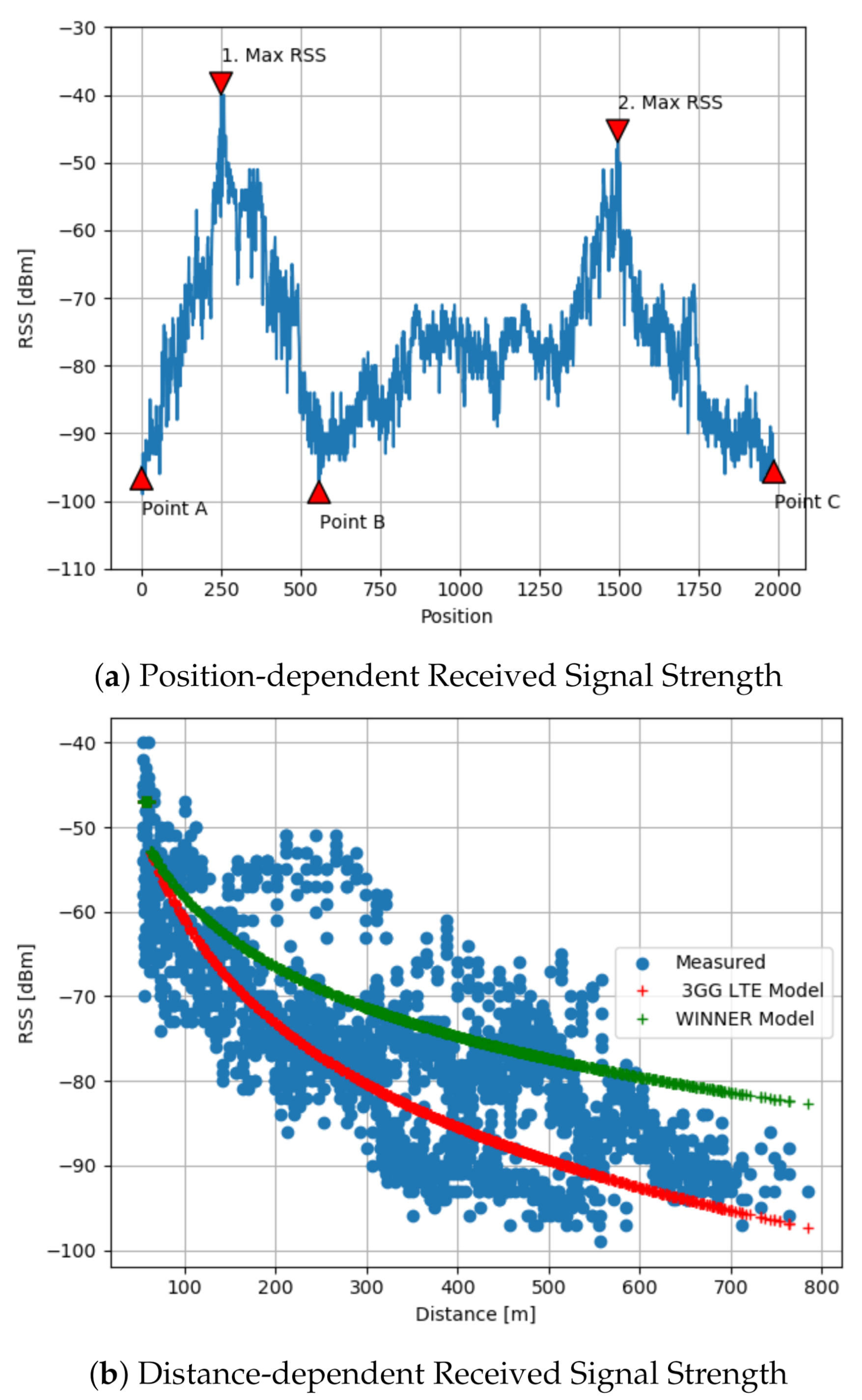 Sensors 21 02031 g006 Sensors 21 02031 g006