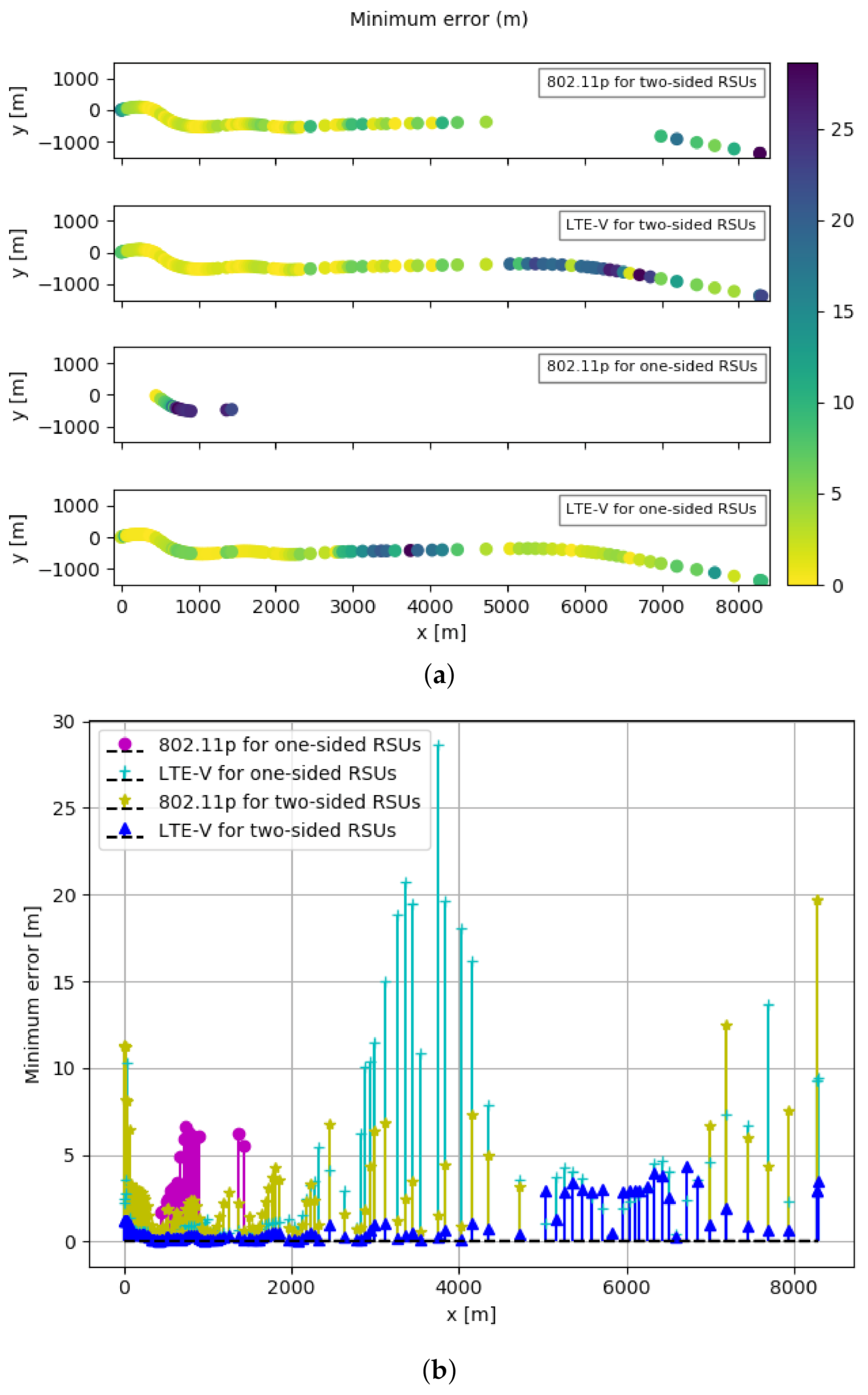 Sensors 21 02031 g007 Sensors 21 02031 g007