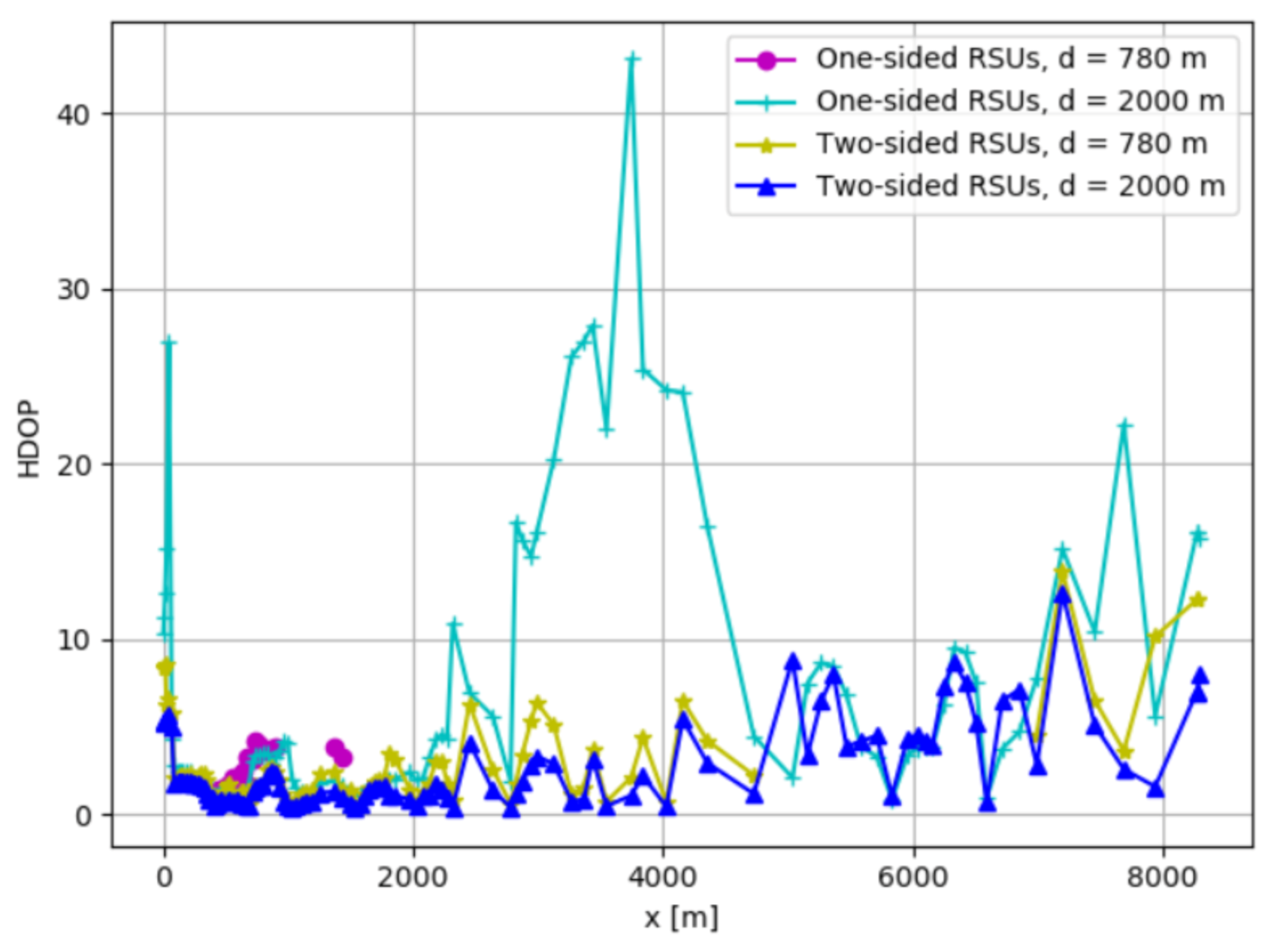Sensors 21 02031 g008 Sensors 21 02031 g008
