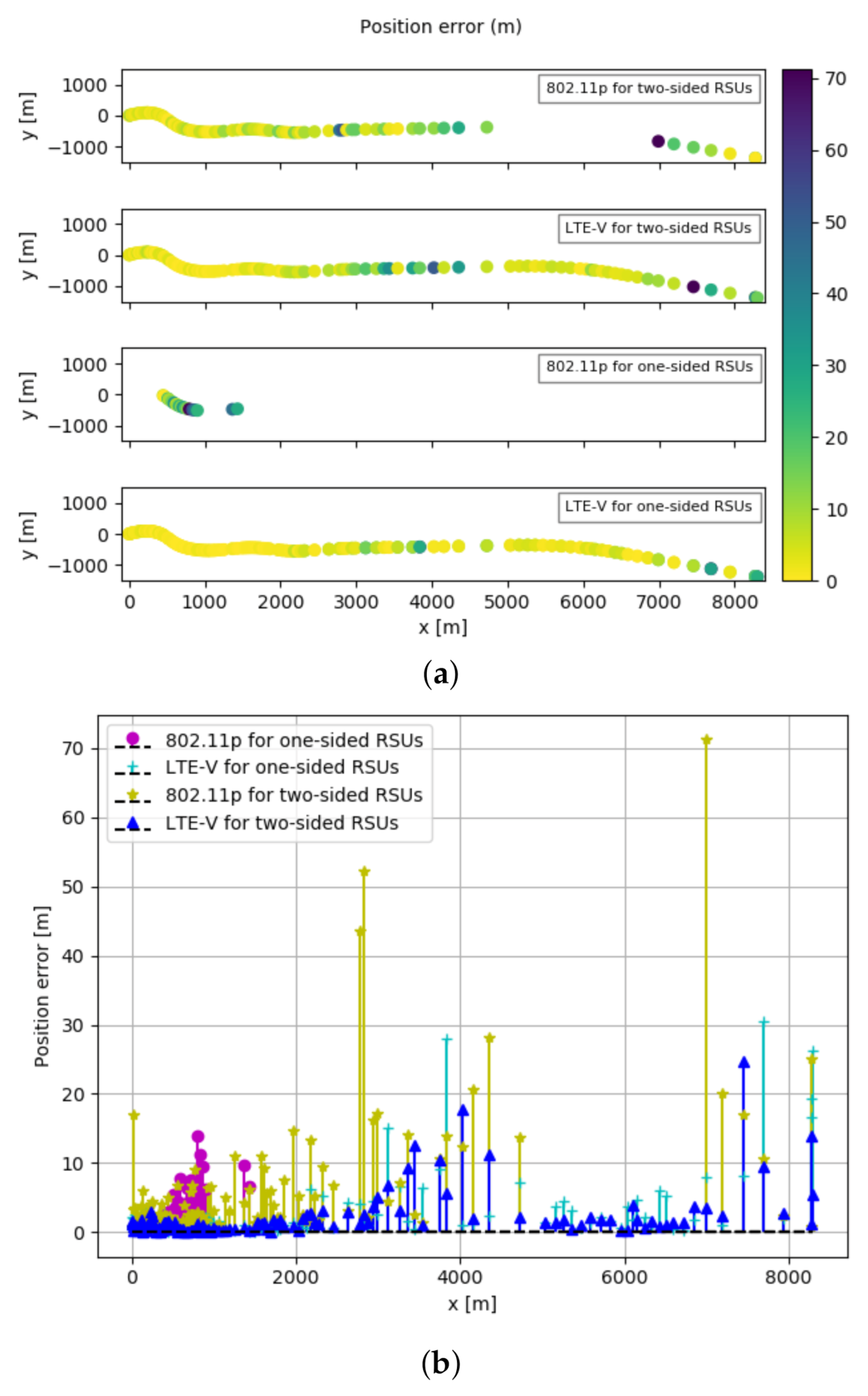 Sensors 21 02031 g009 Sensors 21 02031 g009