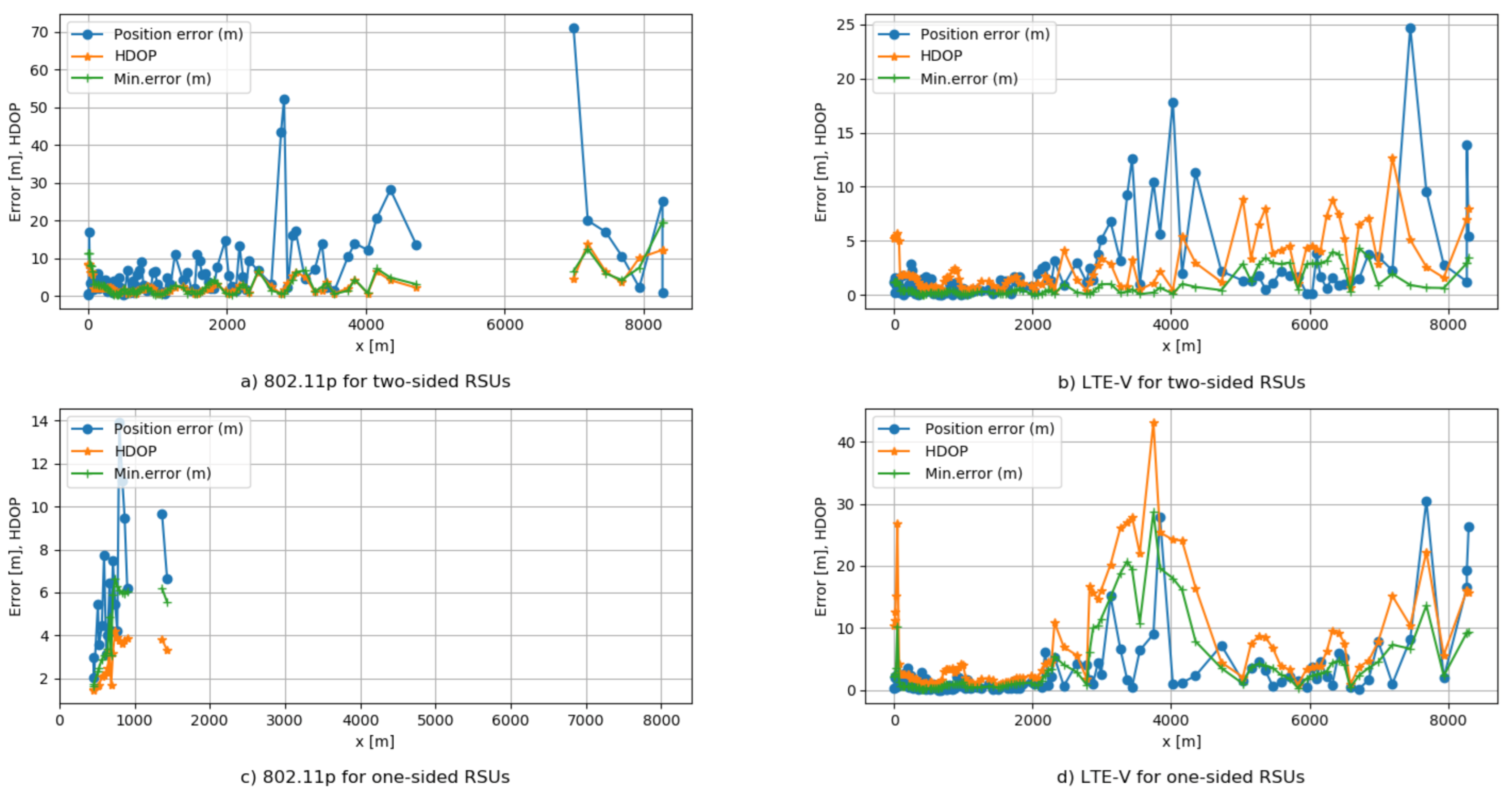 Sensors 21 02031 g010 Sensors 21 02031 g010