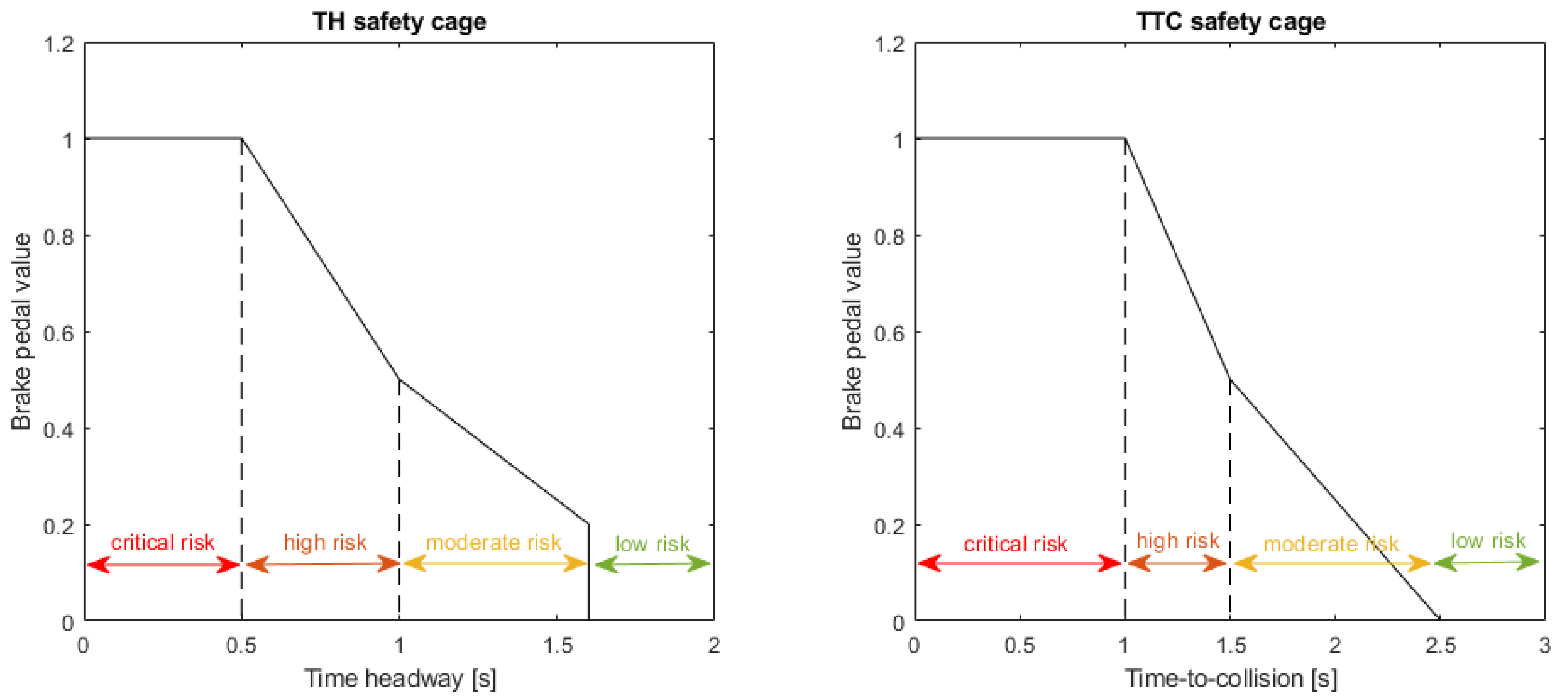Sensors 21 02032 g002