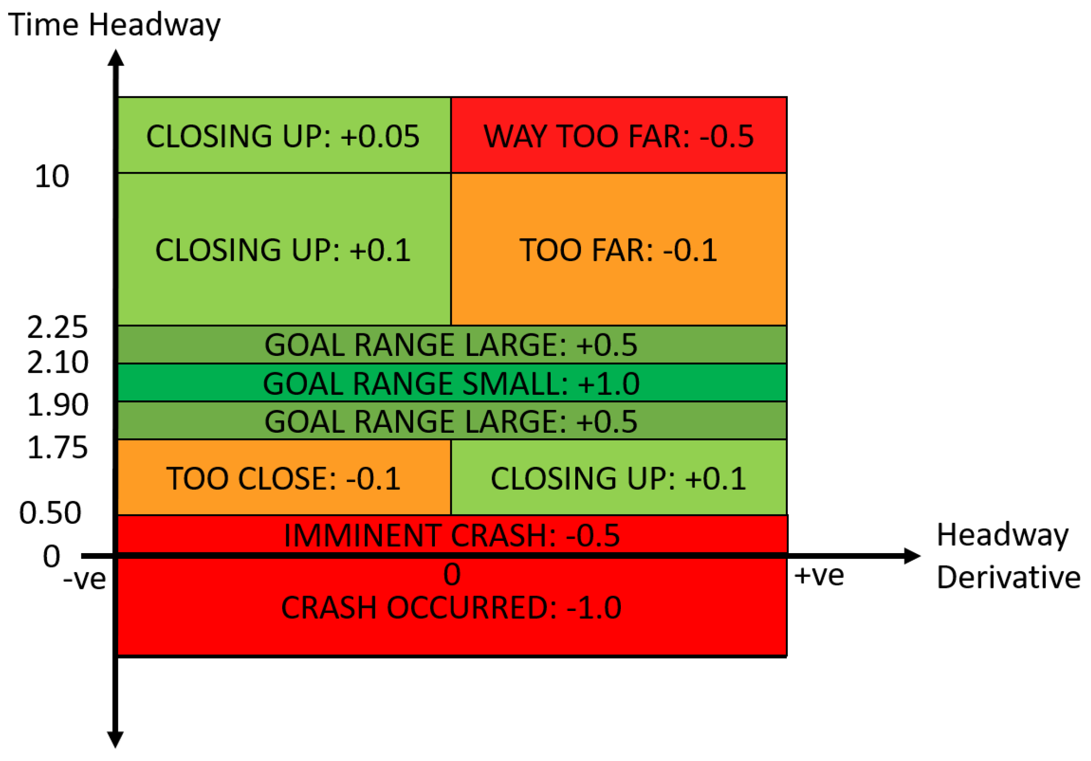 Sensors 21 02032 g003