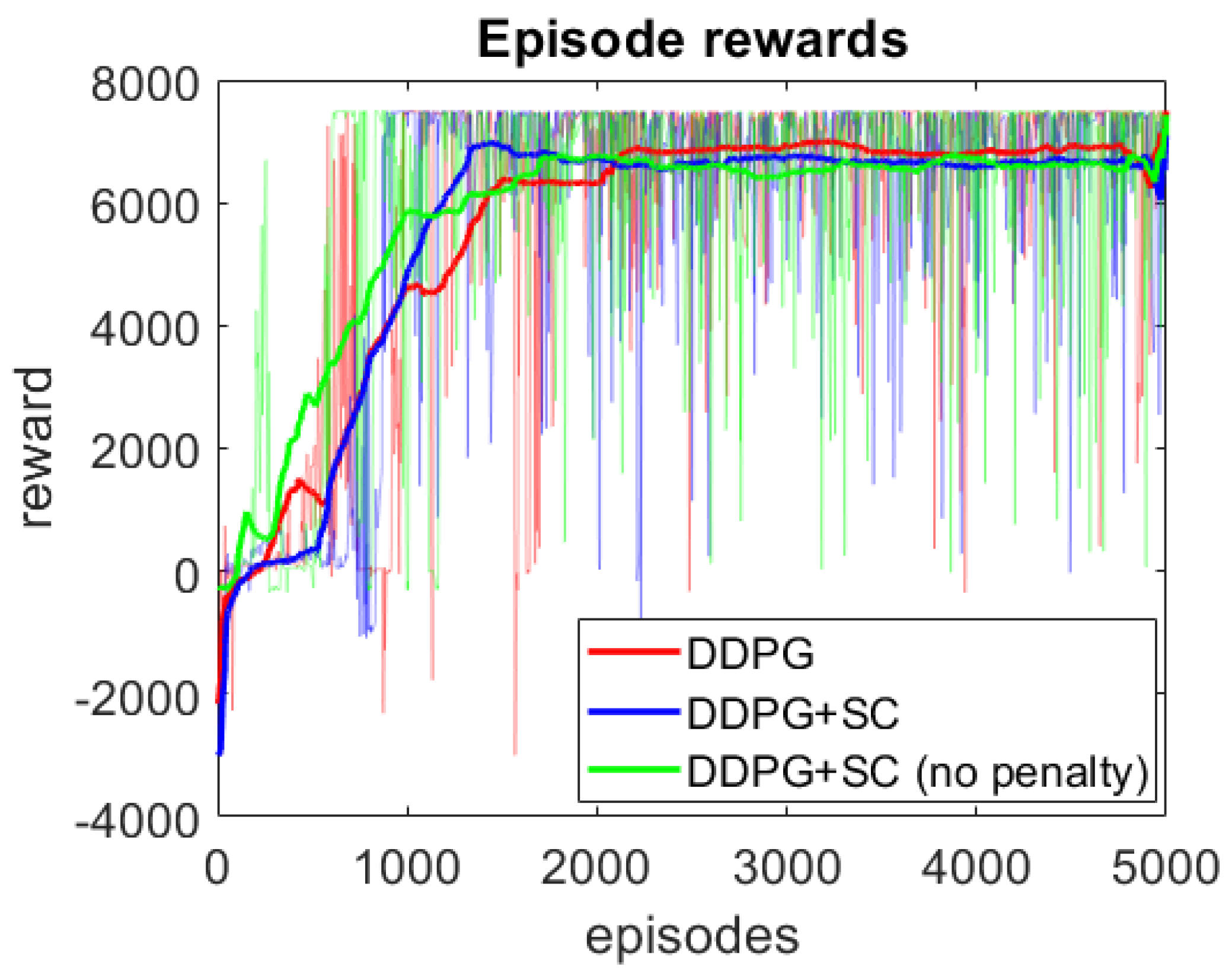 Sensors 21 02032 g004