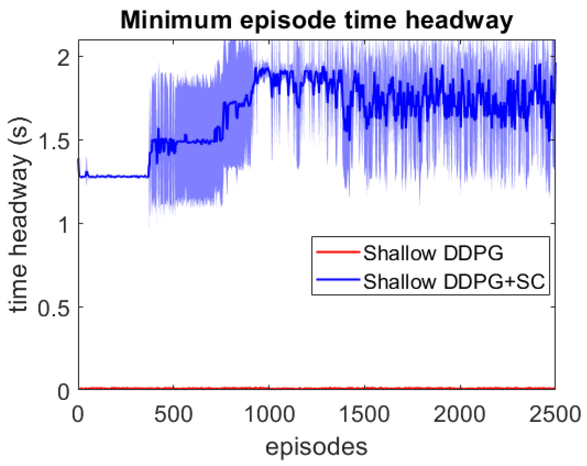 Sensors 21 02032 g008