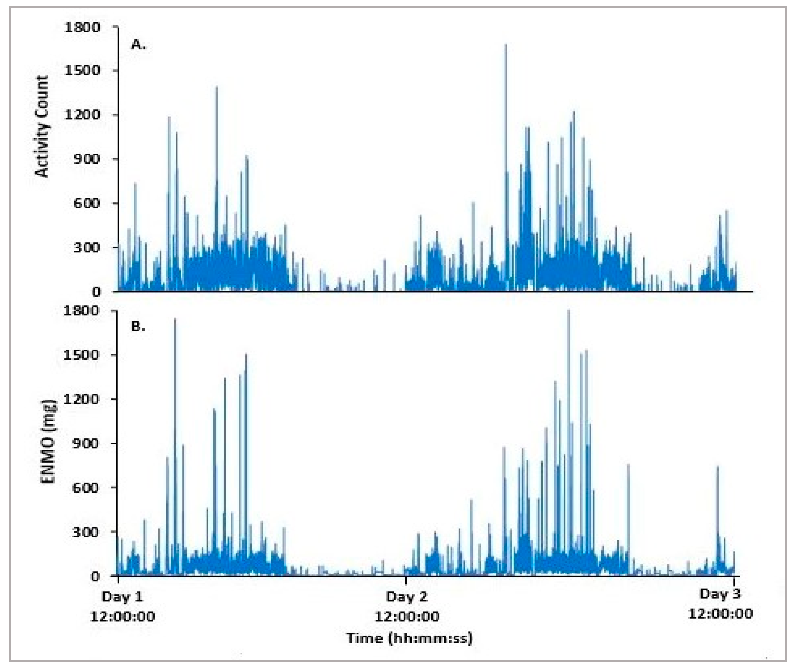 Sensors 21 02034 g002