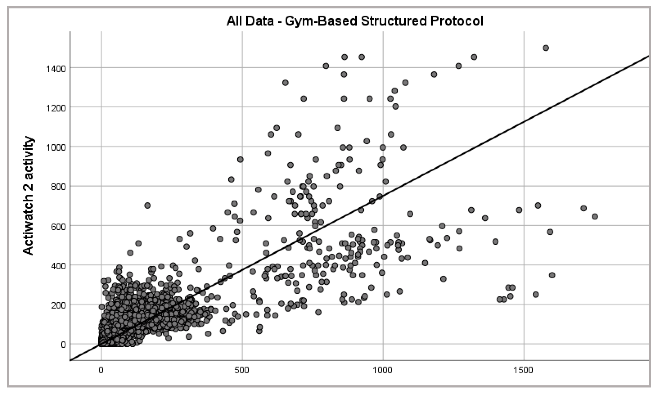 Sensors 21 02034 g005