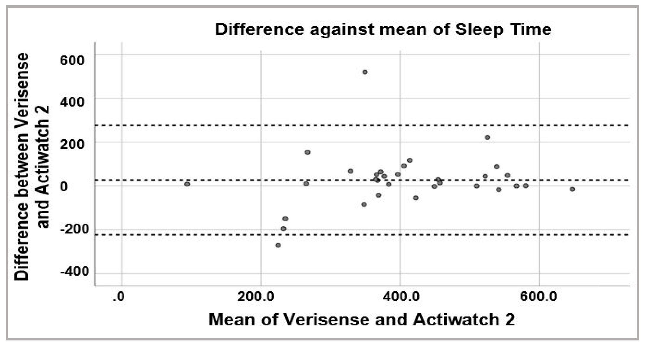 Sensors 21 02034 g006