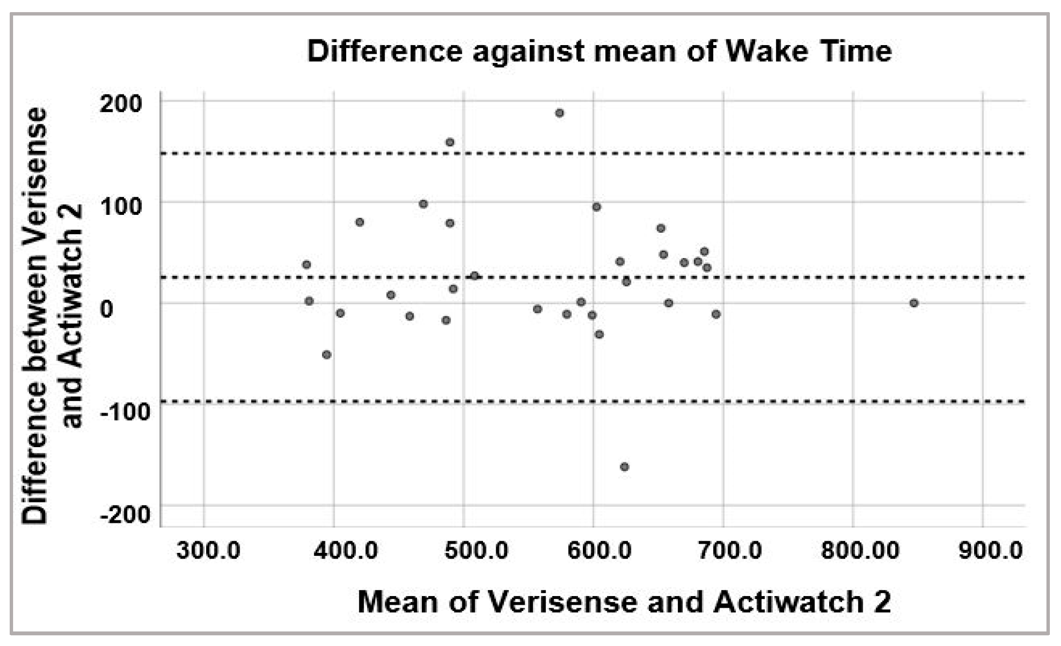 Sensors 21 02034 g007
