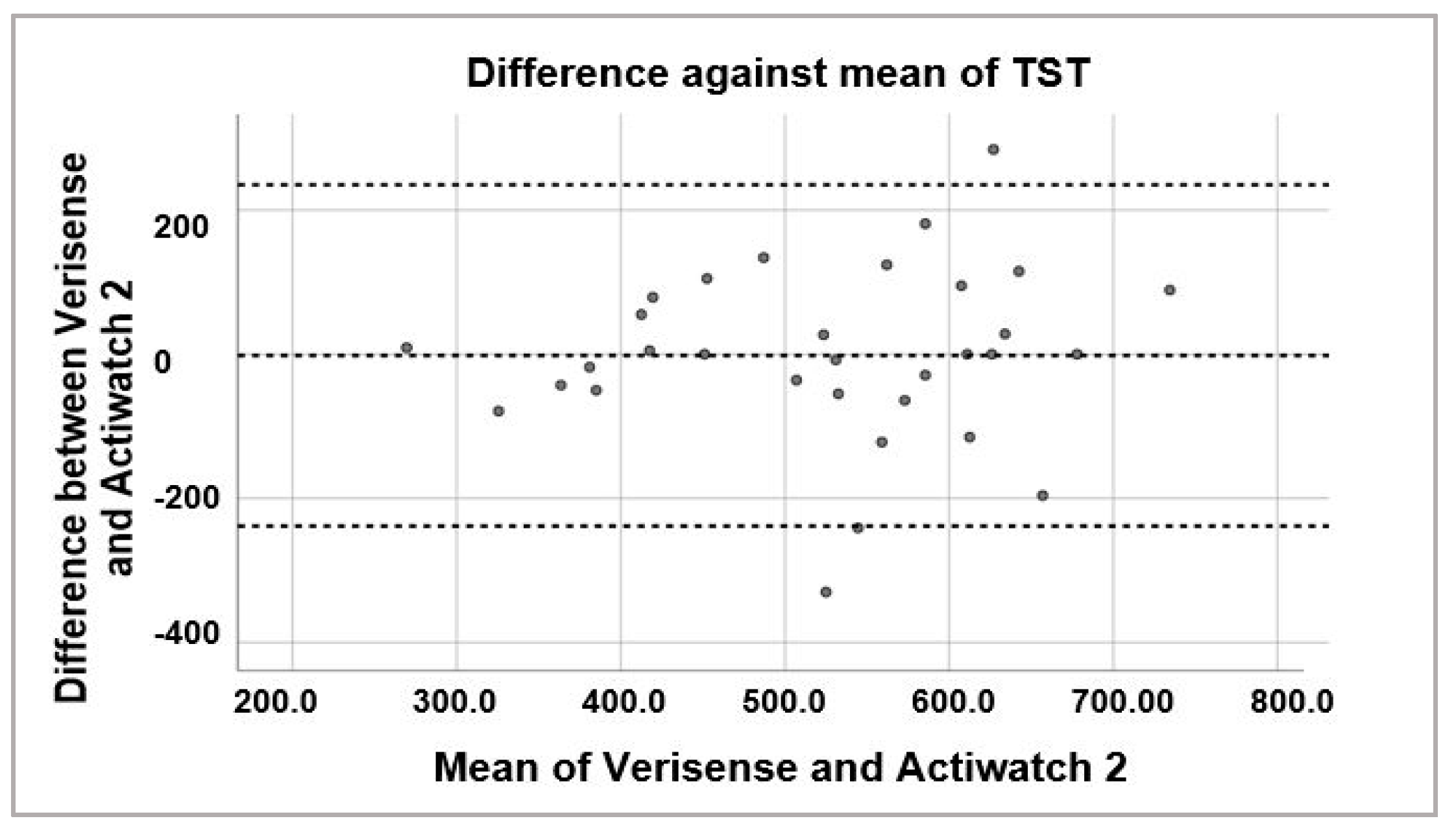 Sensors 21 02034 g008