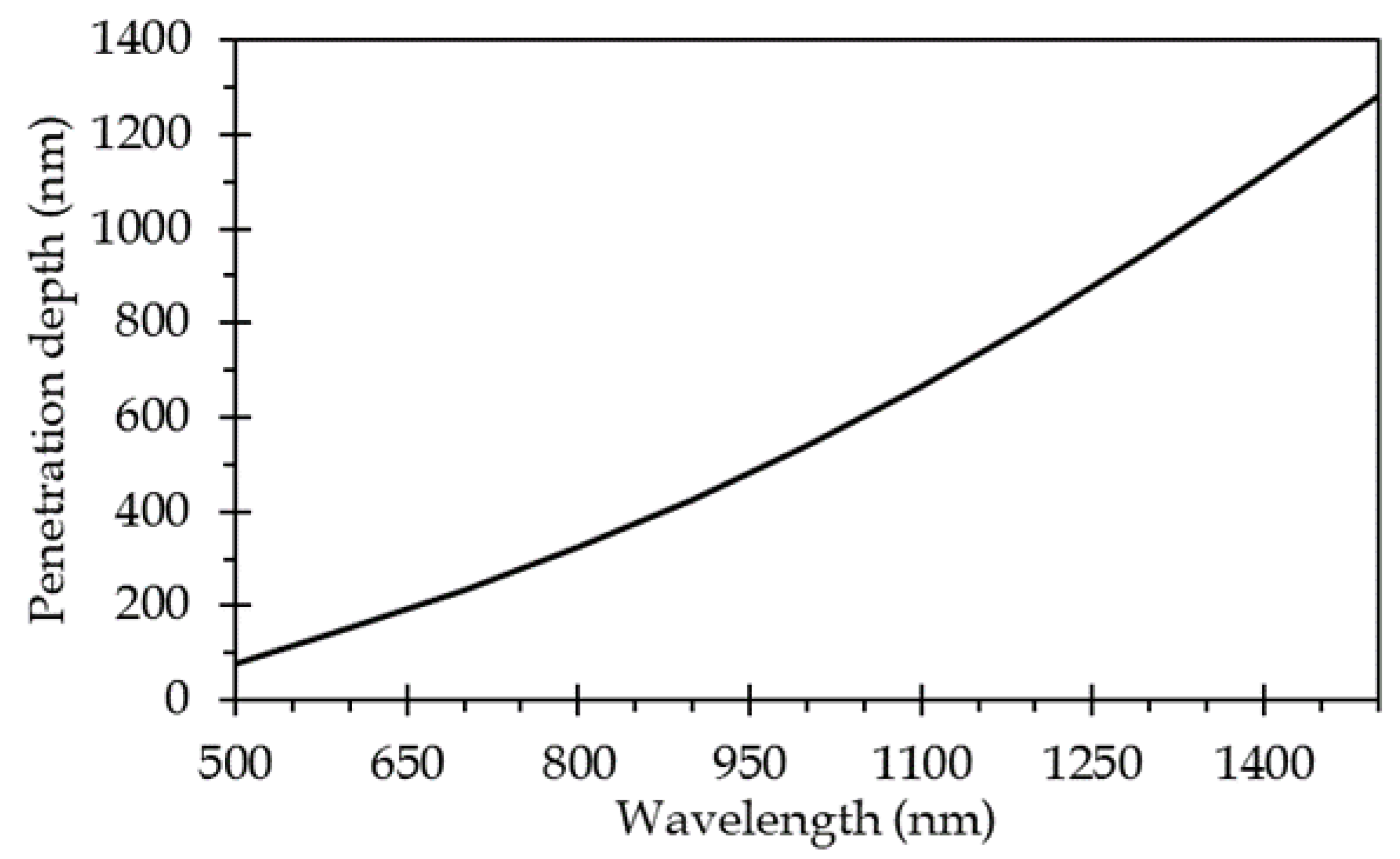 Sensors 21 02035 g001