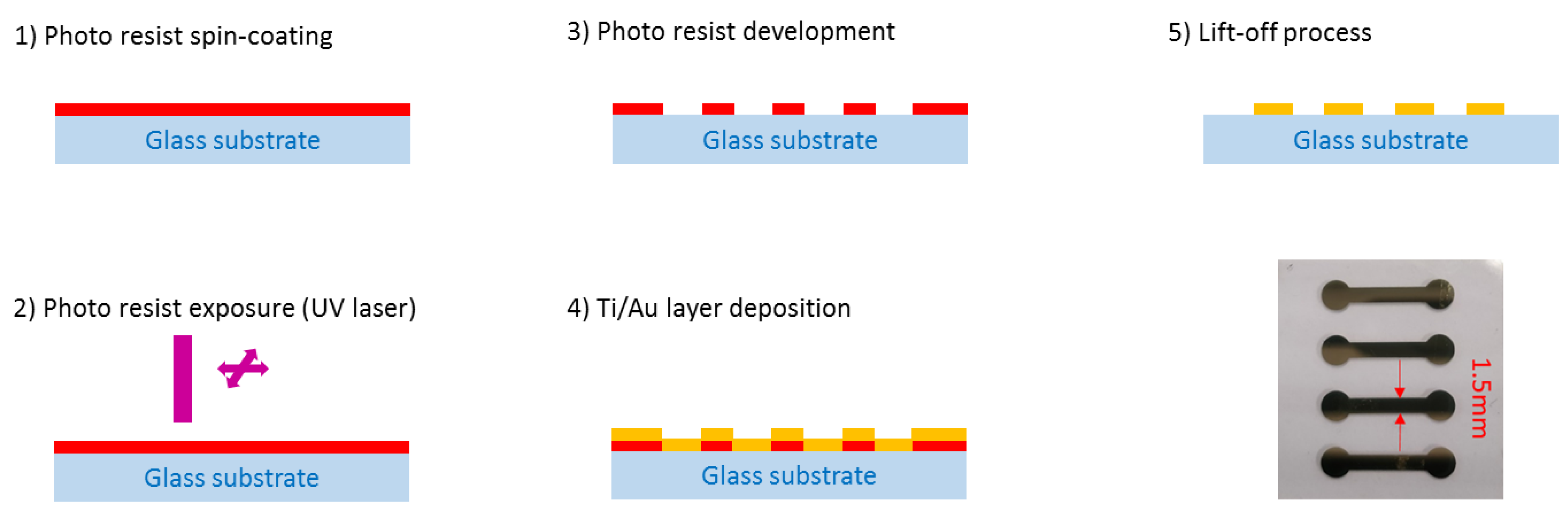 Sensors 21 02035 g002