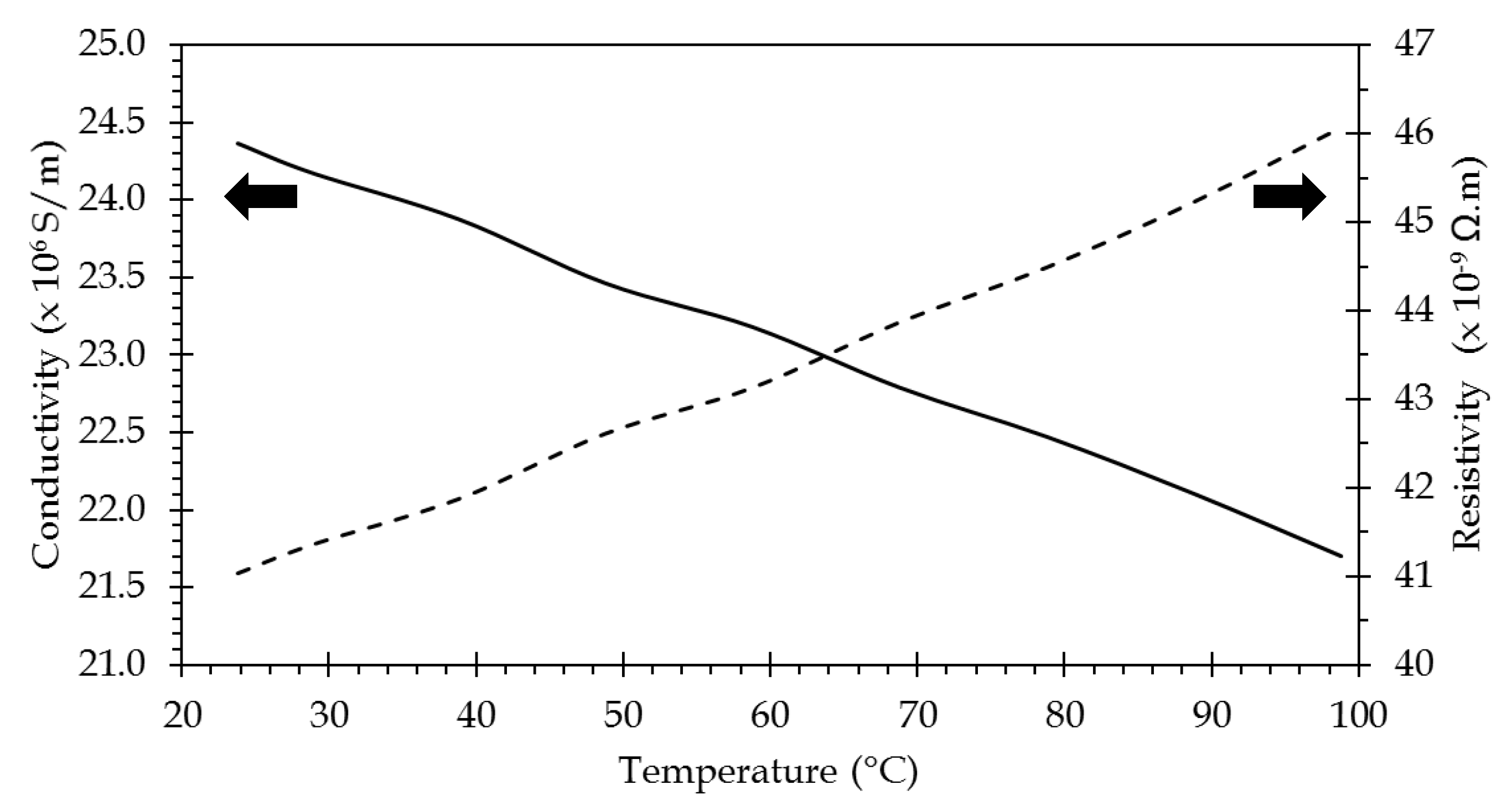Sensors 21 02035 g003