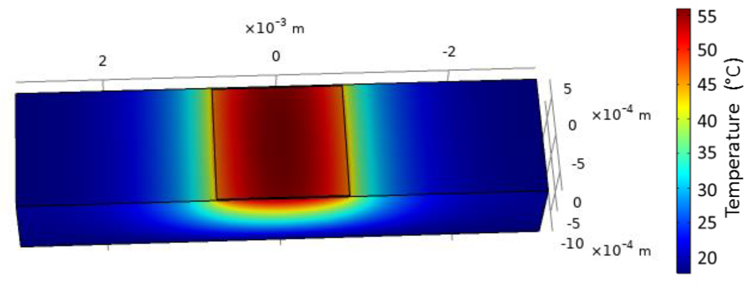 Sensors 21 02035 g006