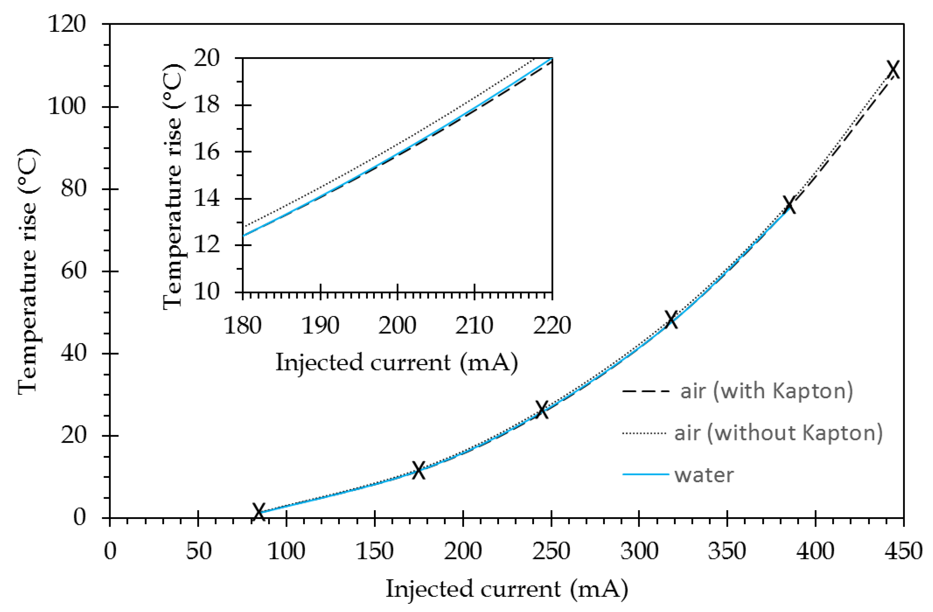 Sensors 21 02035 g008