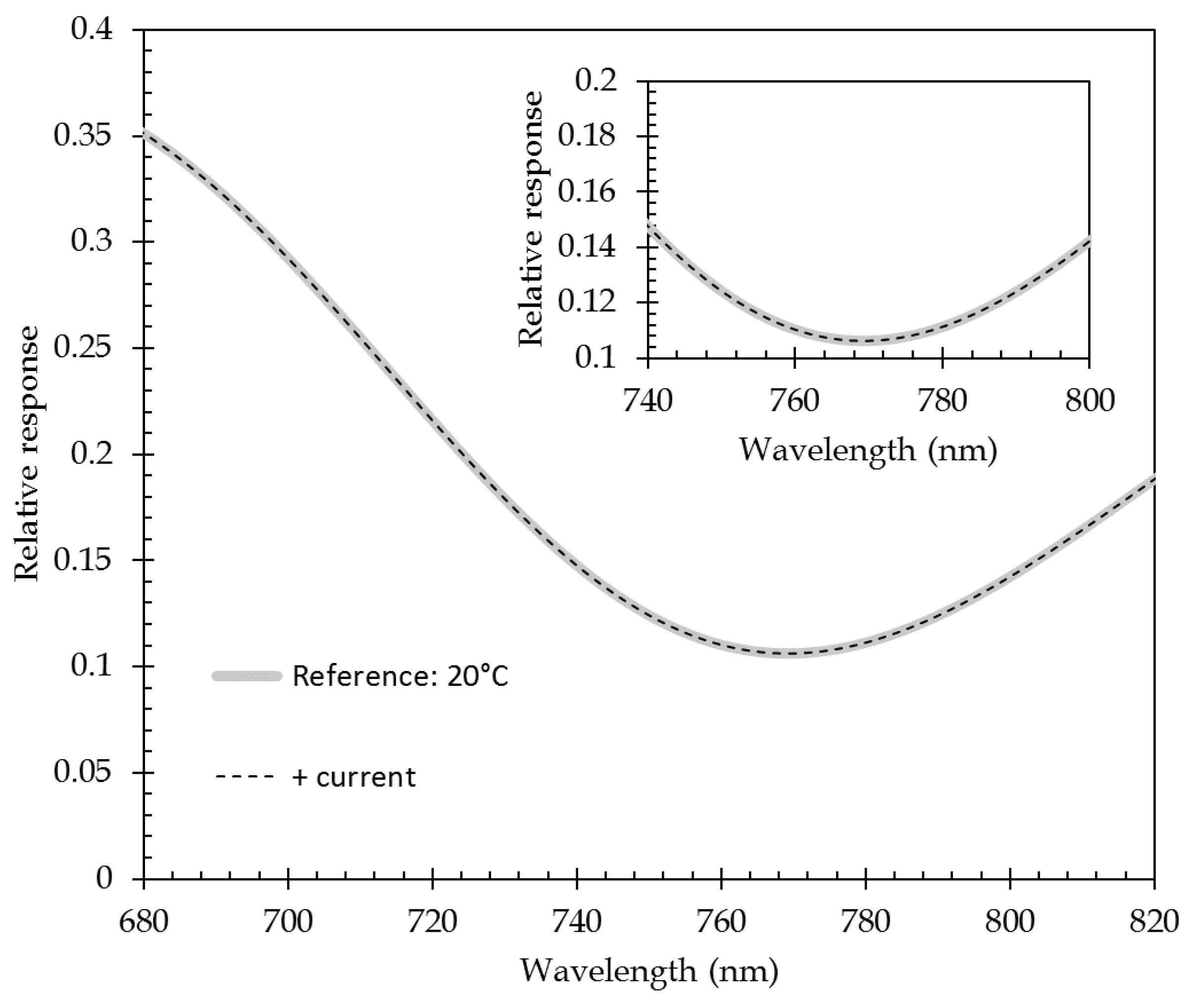 Sensors 21 02035 g010