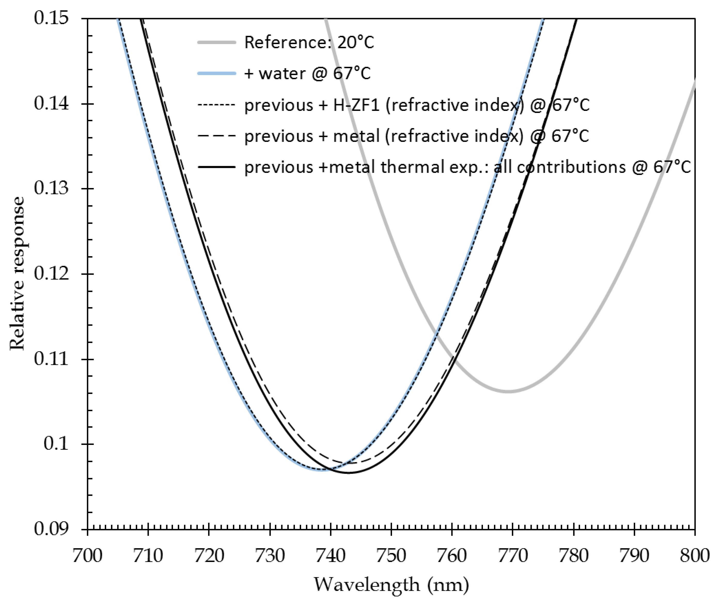 Sensors 21 02035 g011